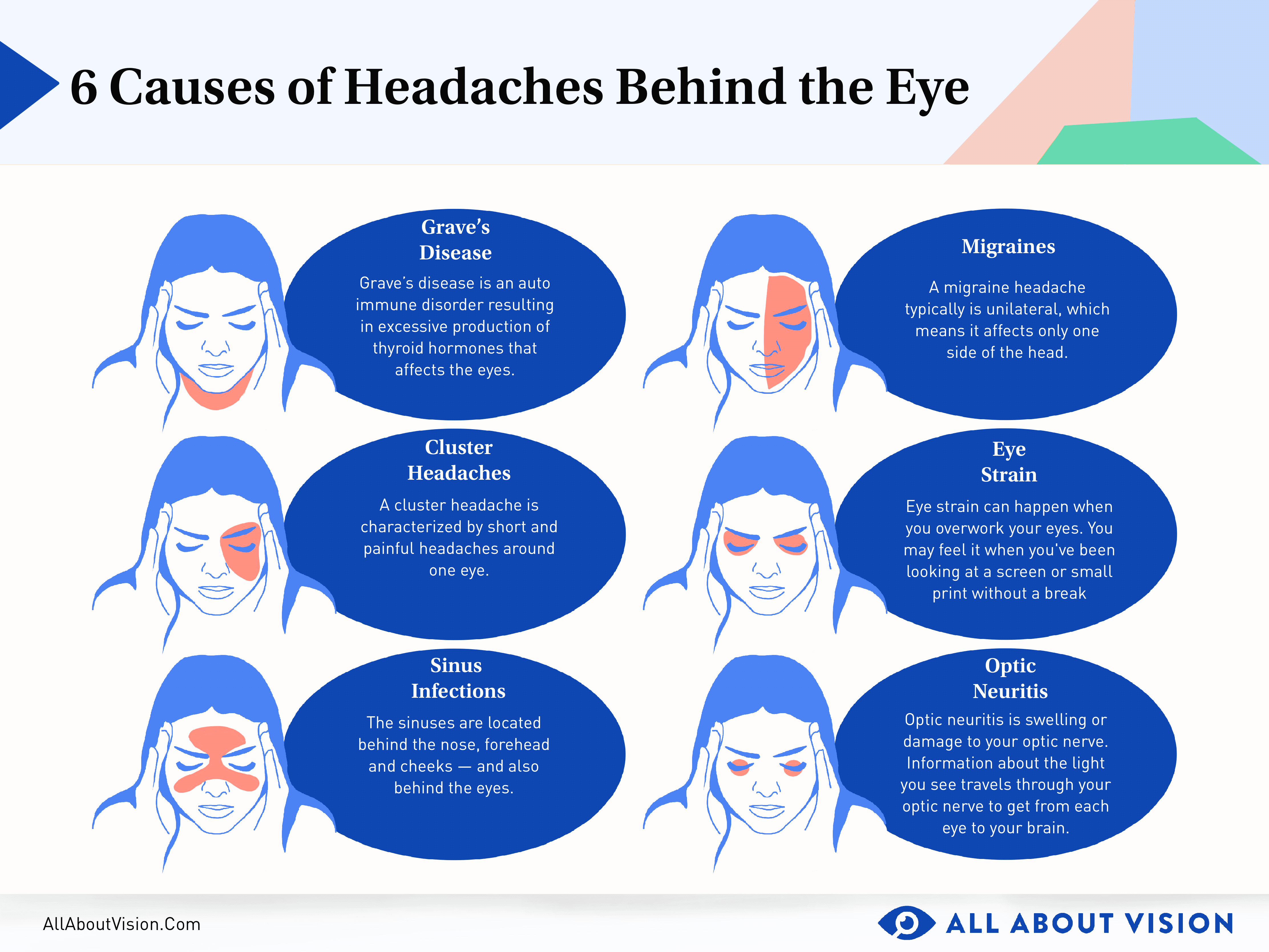 Headache Back Of Eye Pain