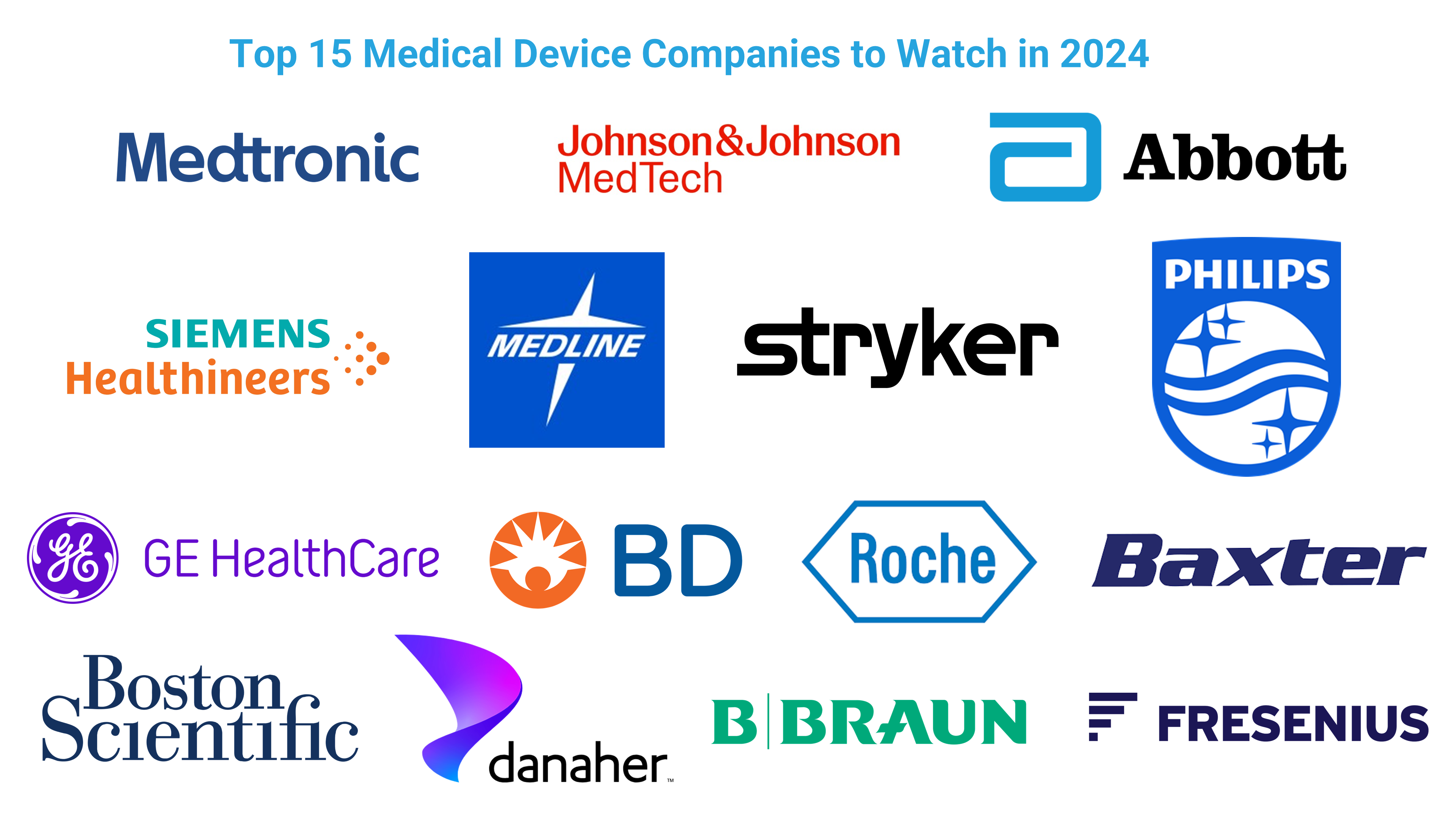 Health Tech Companies