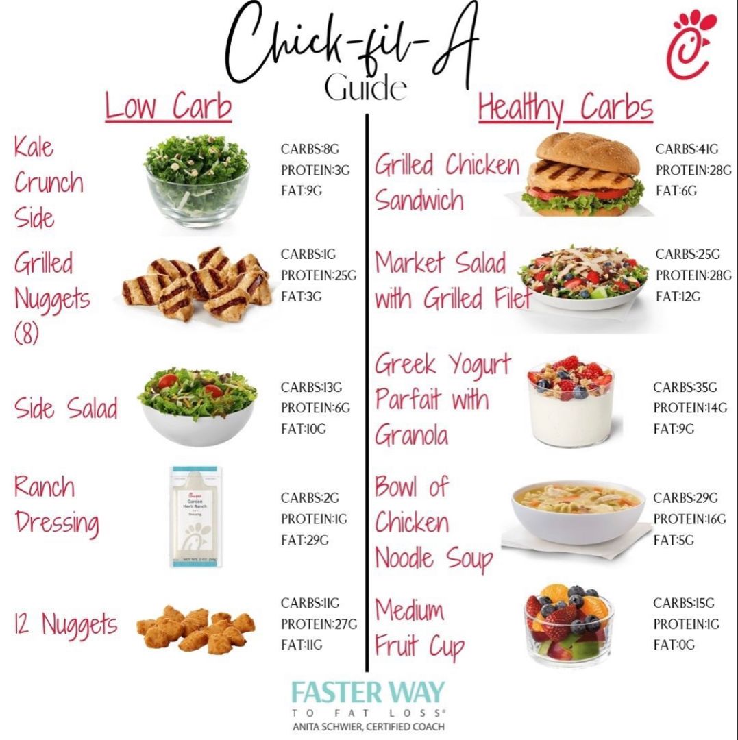 Healthy Fast Food Options