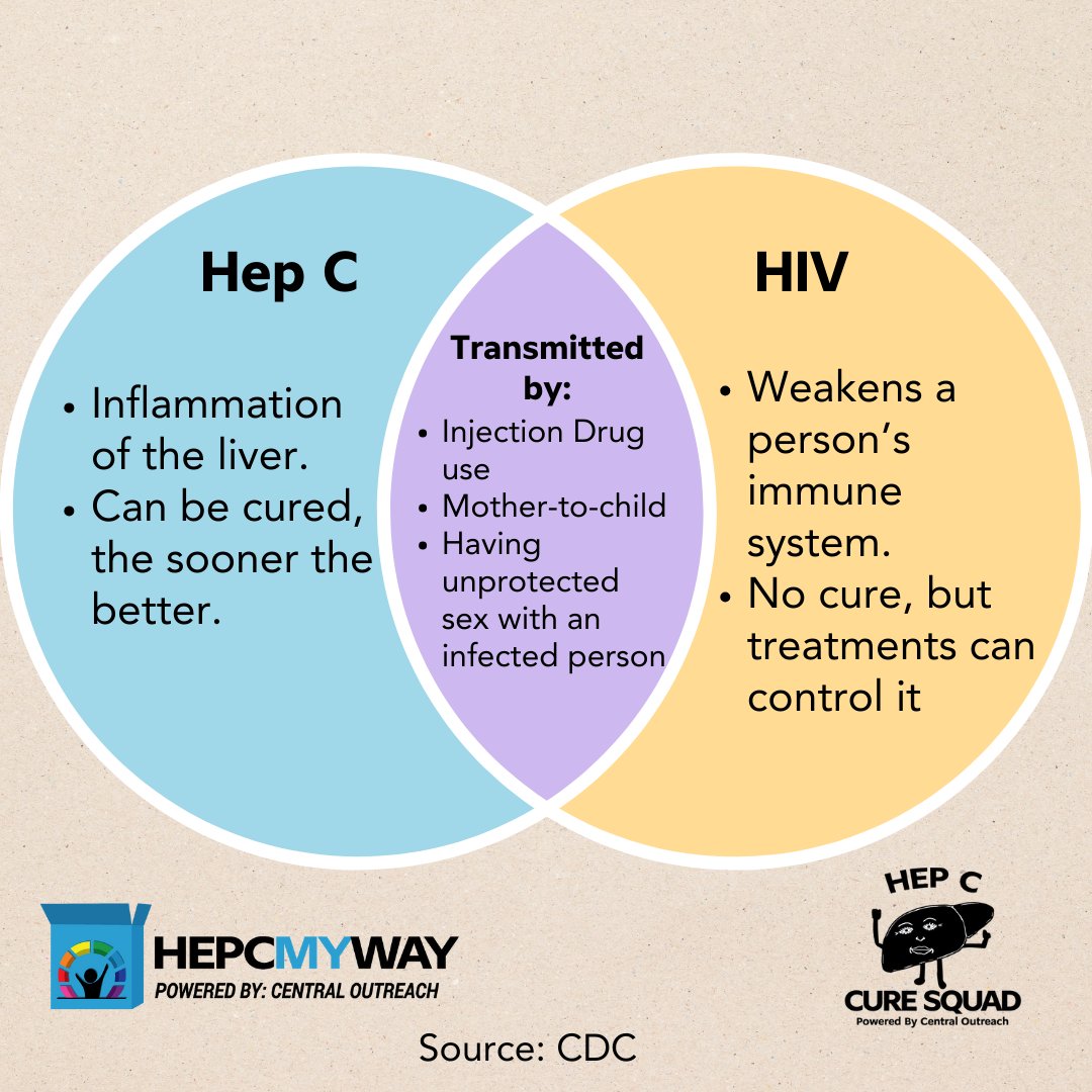 Hepatitis C Transmission Sexually Transmitted