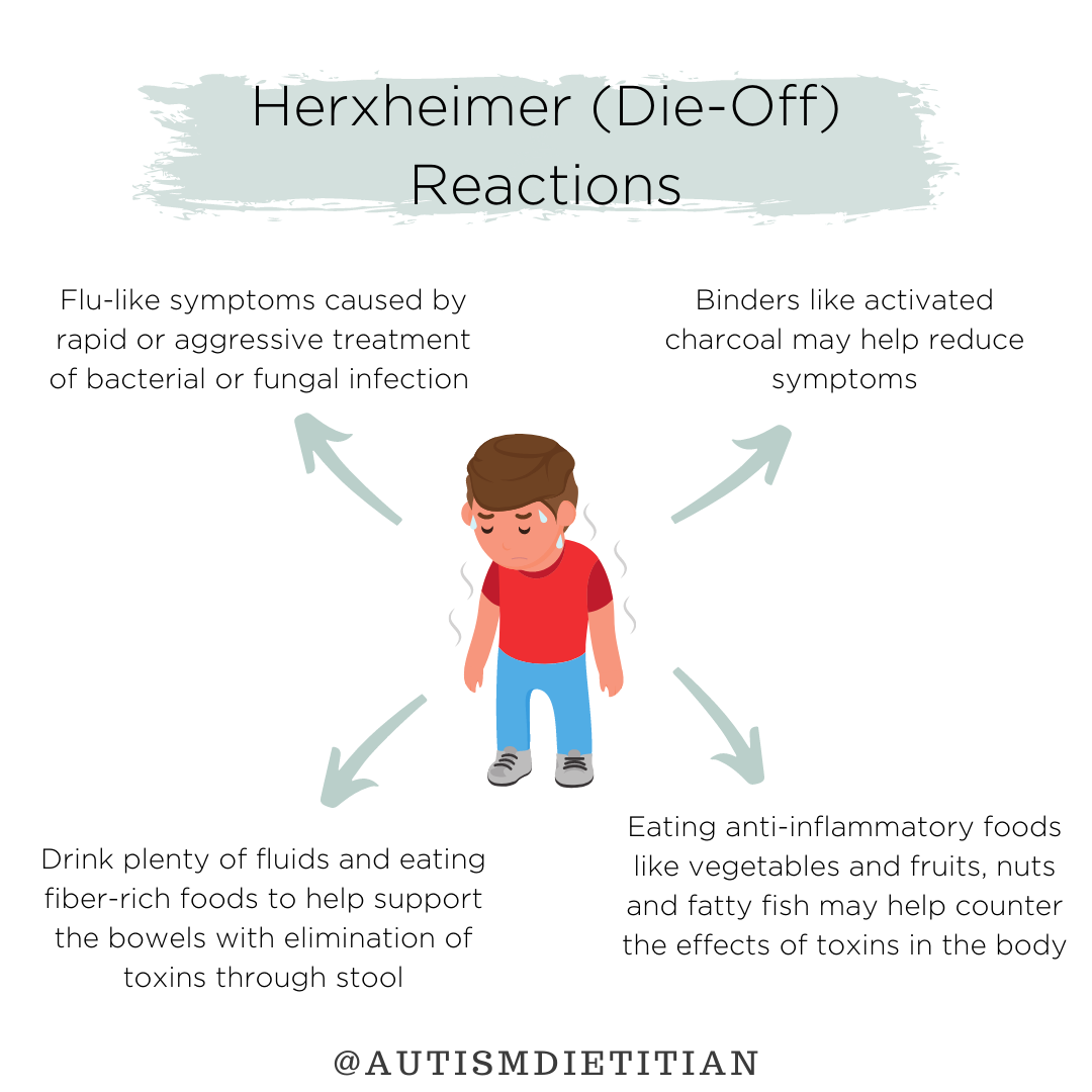 Herxheimer Reaction Symptoms