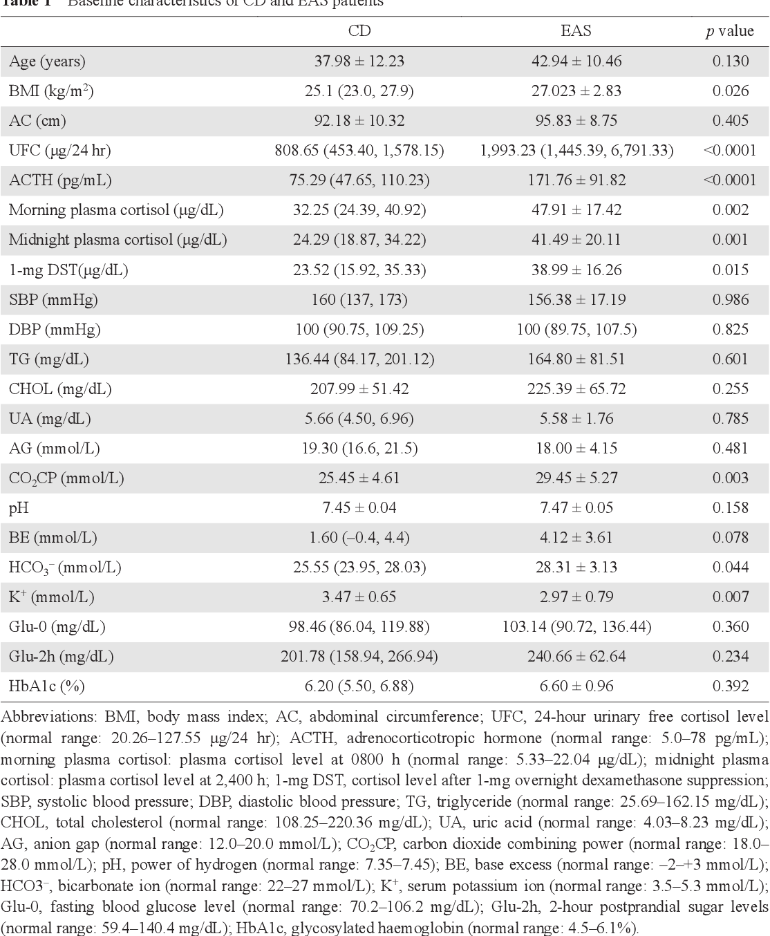 High Dose Dexamethasone Suppression Test
