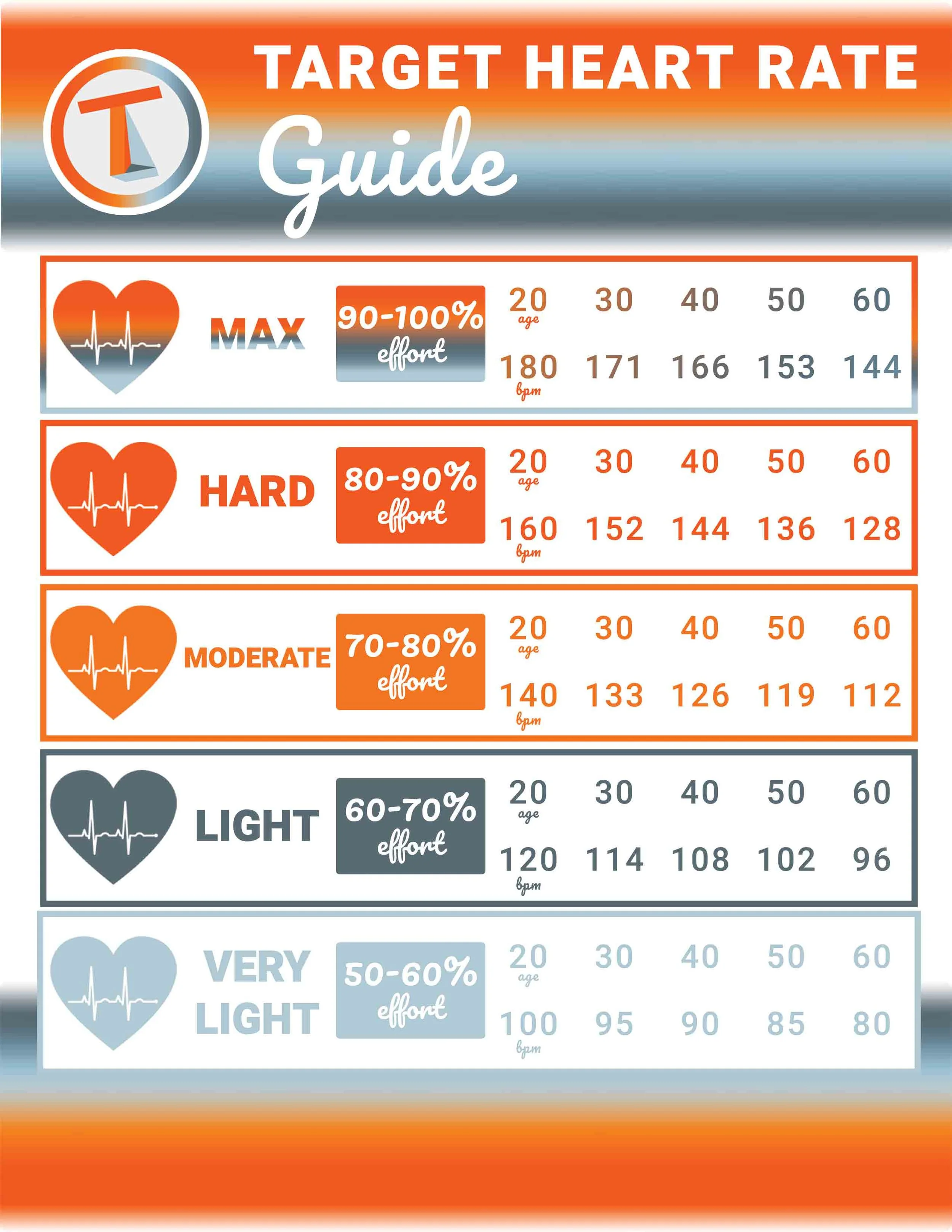 High Heart Rate After Eating