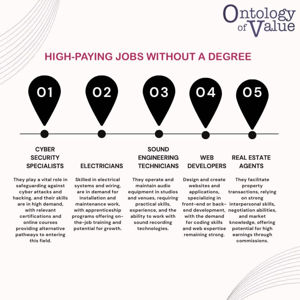 High Paying Jobs Without Degree