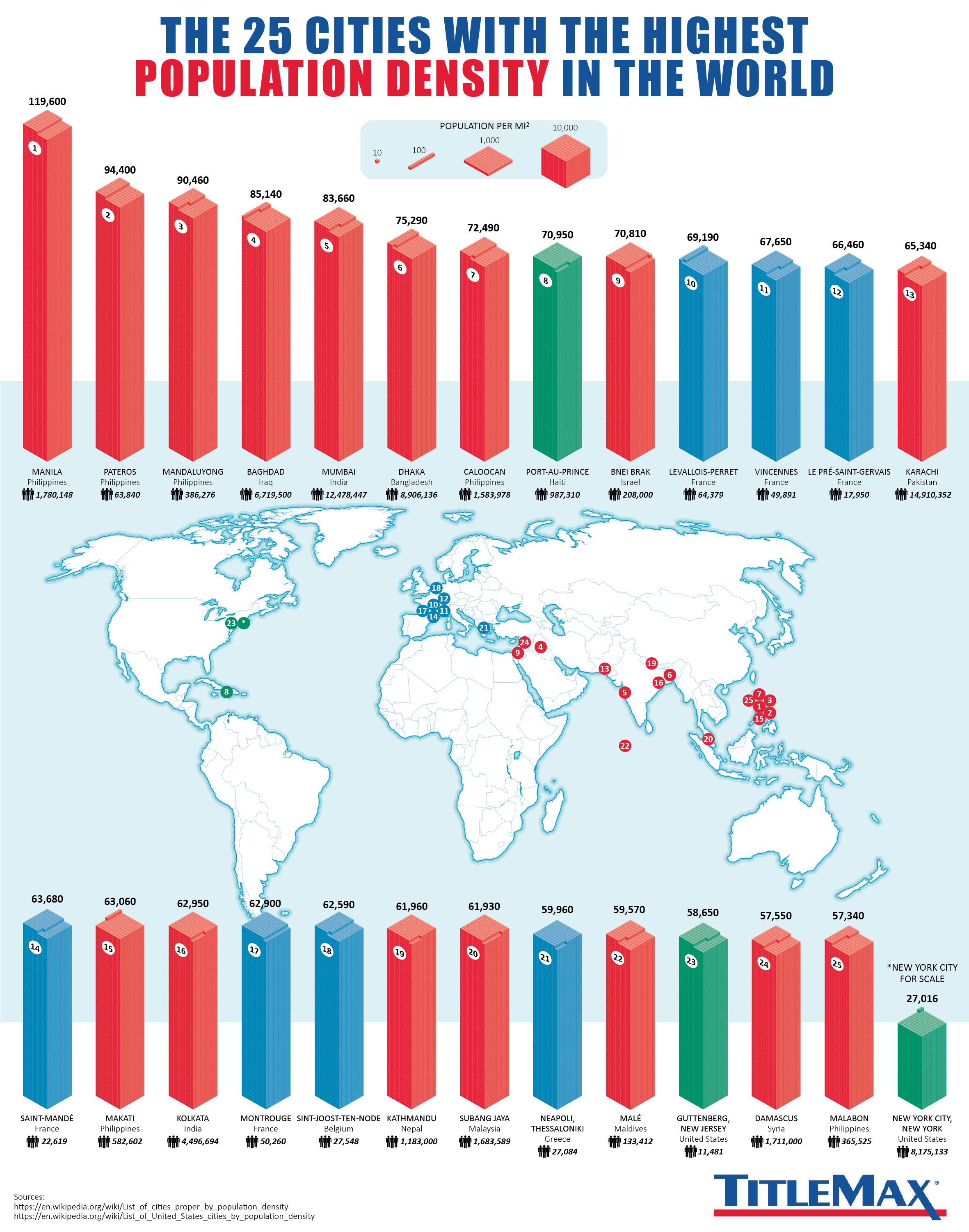 Highest City Population World