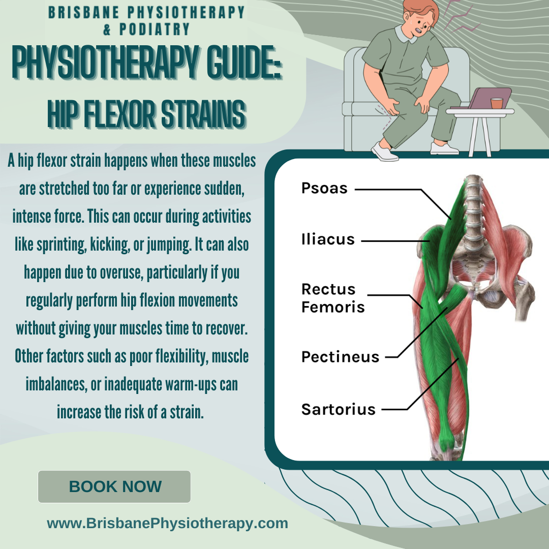 Hip Flexor Sprain Symptoms