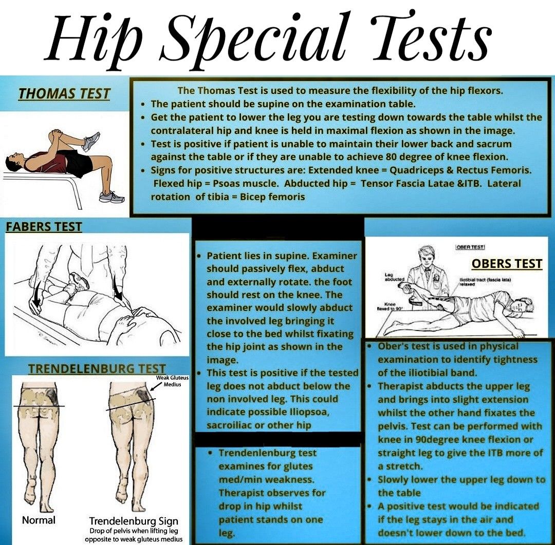 Hip Impingement Test