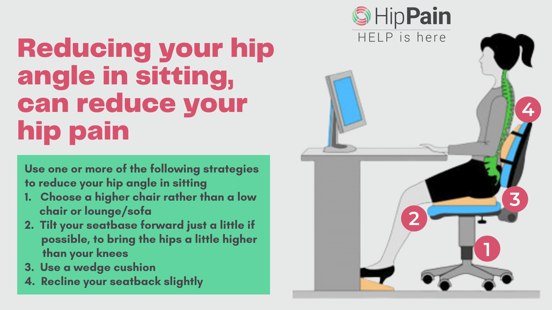 Hip Pain When Sitting