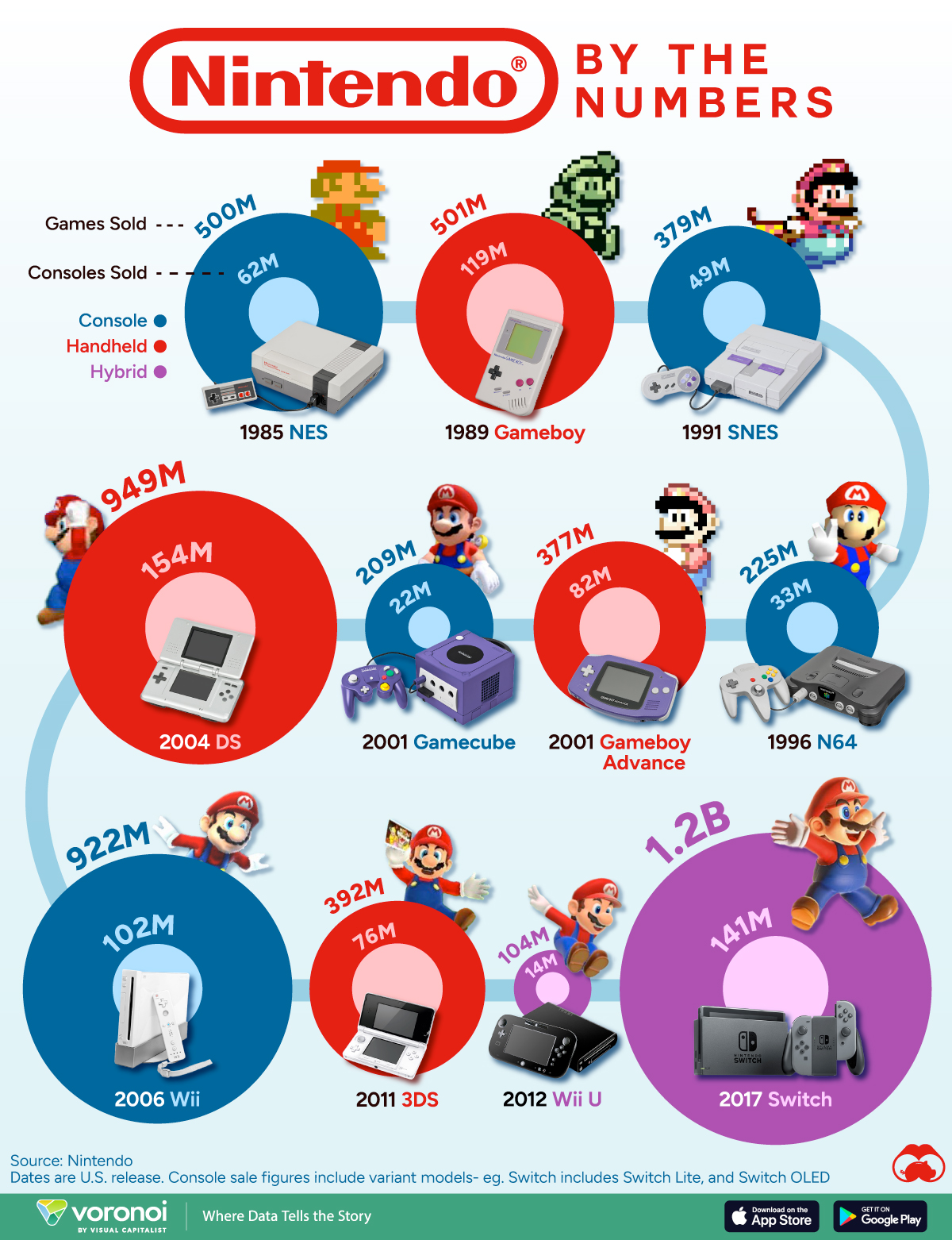 History Of Nintendo