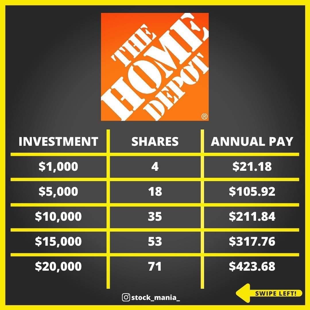 Home Depot Pay Rate