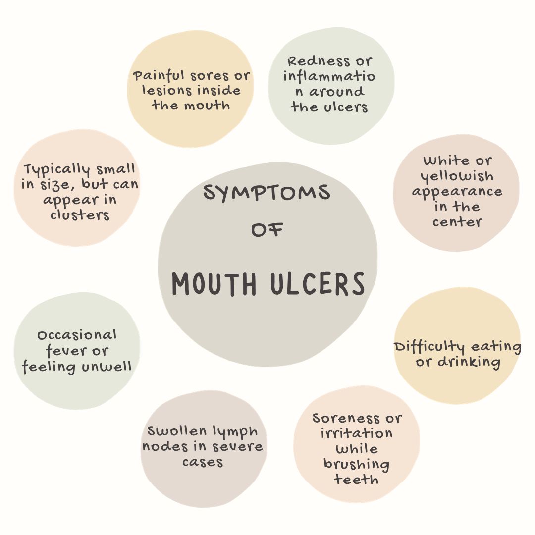 Homeopathic Cure For Mouth Ulcers