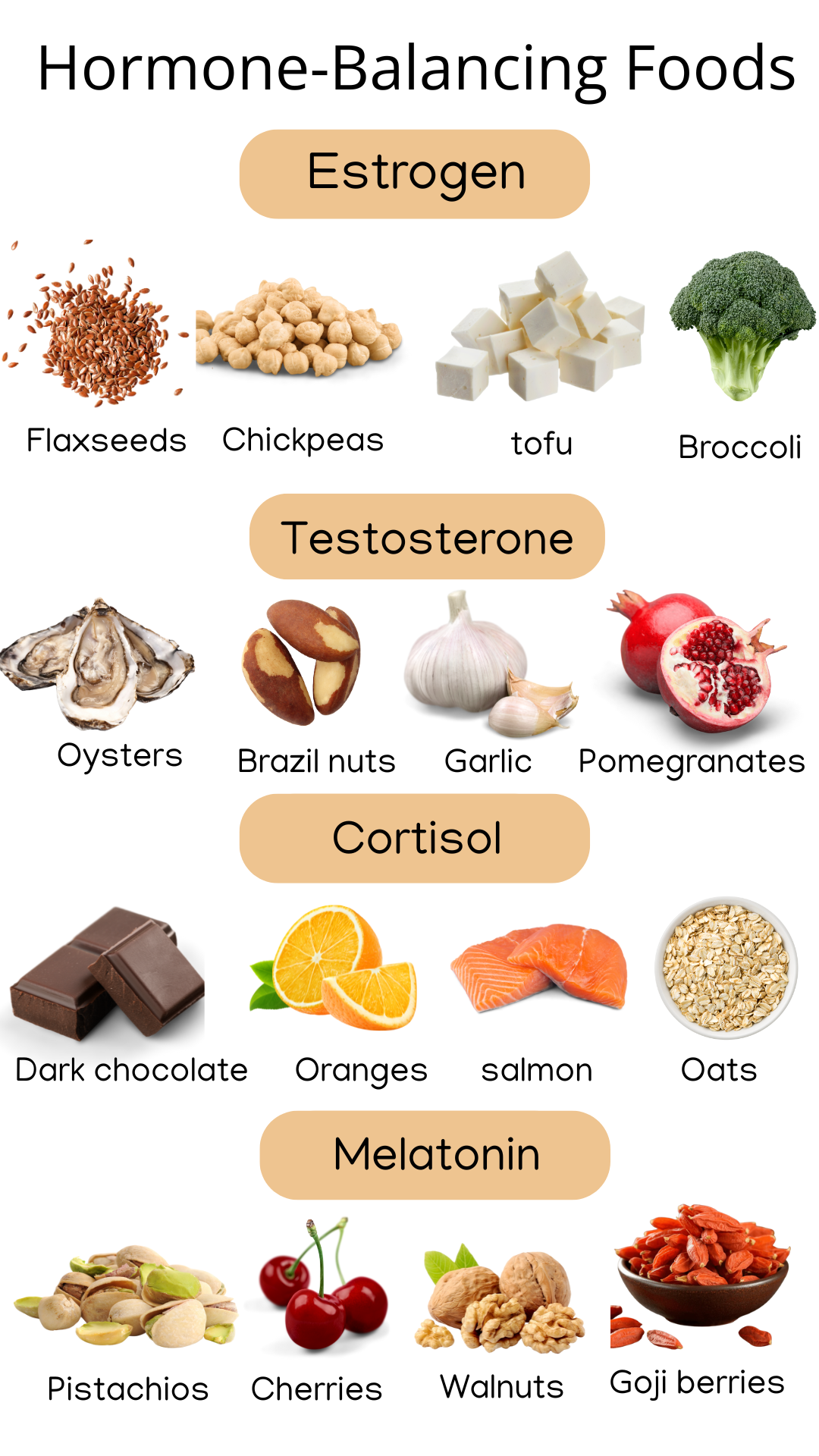 Hormones How To Balance
