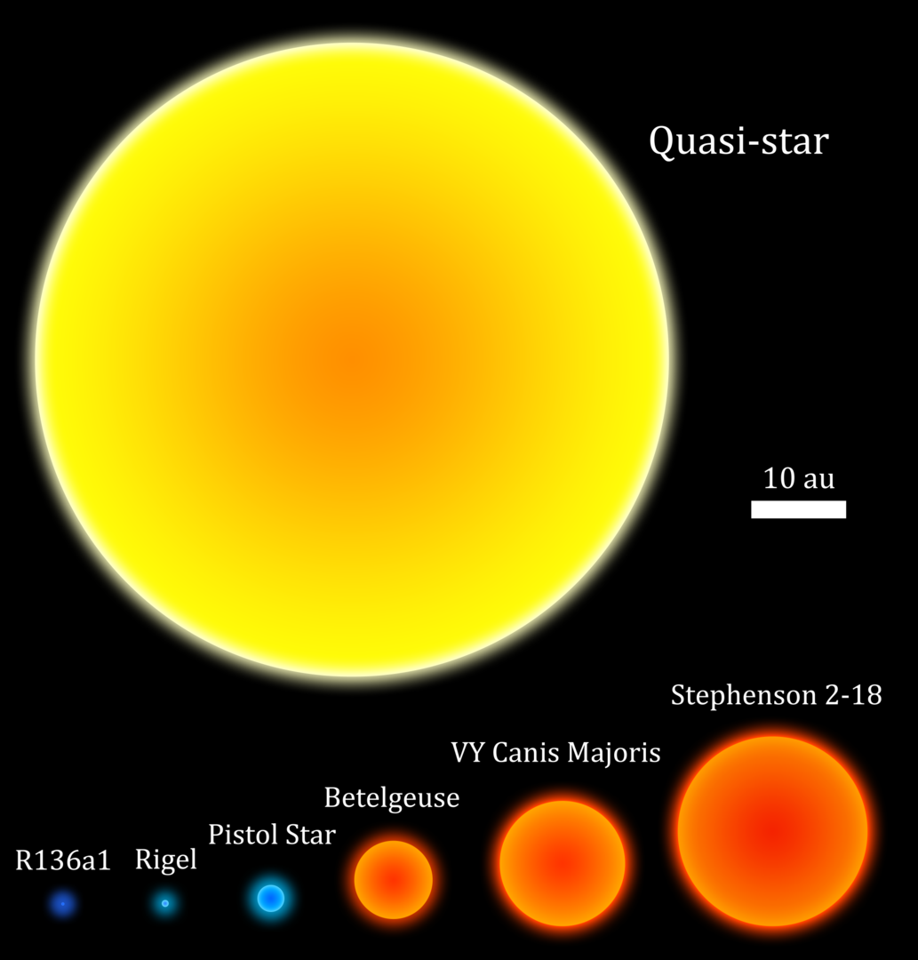 How Big Is Stephenson 218