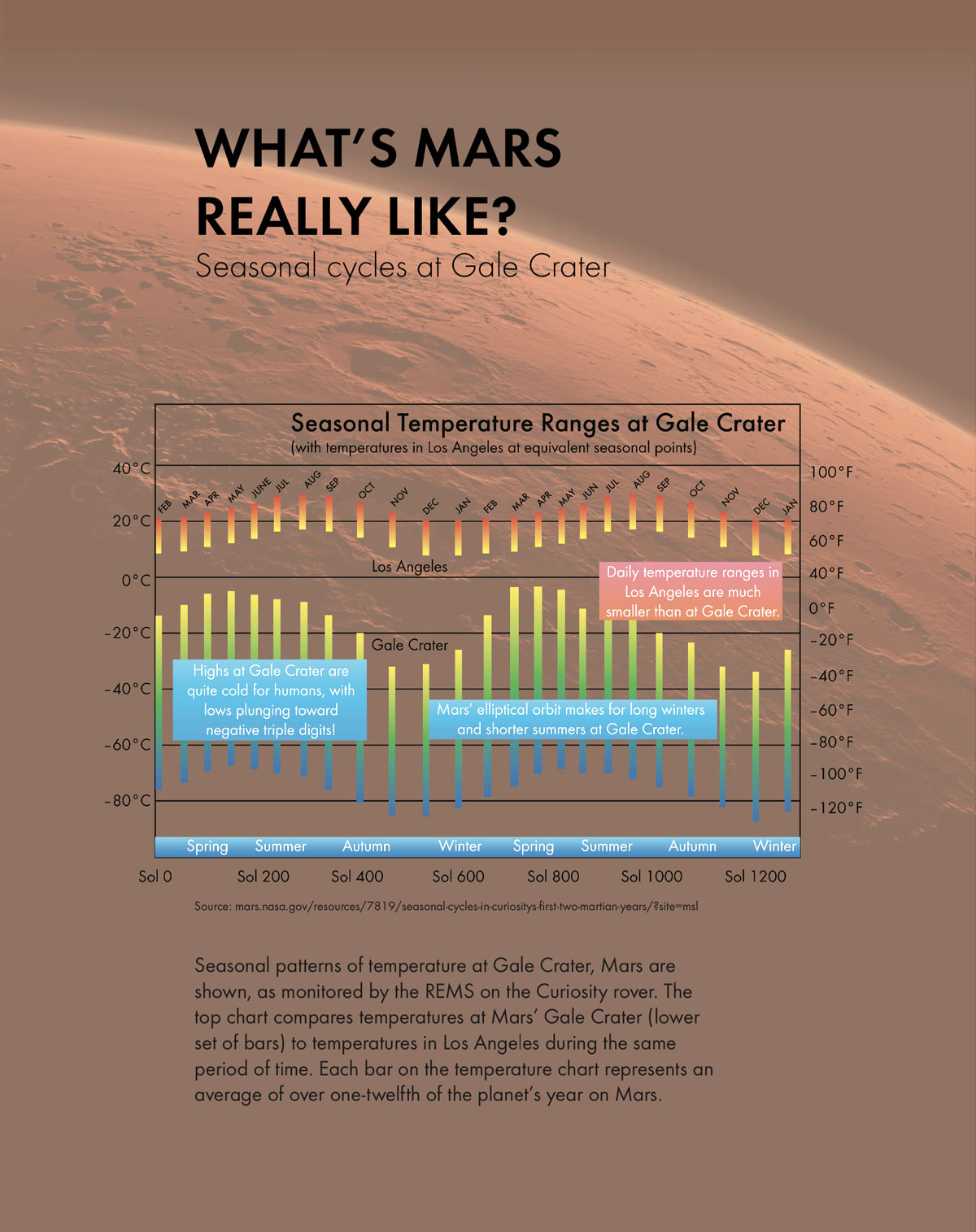 How Cold Is Mars At Night