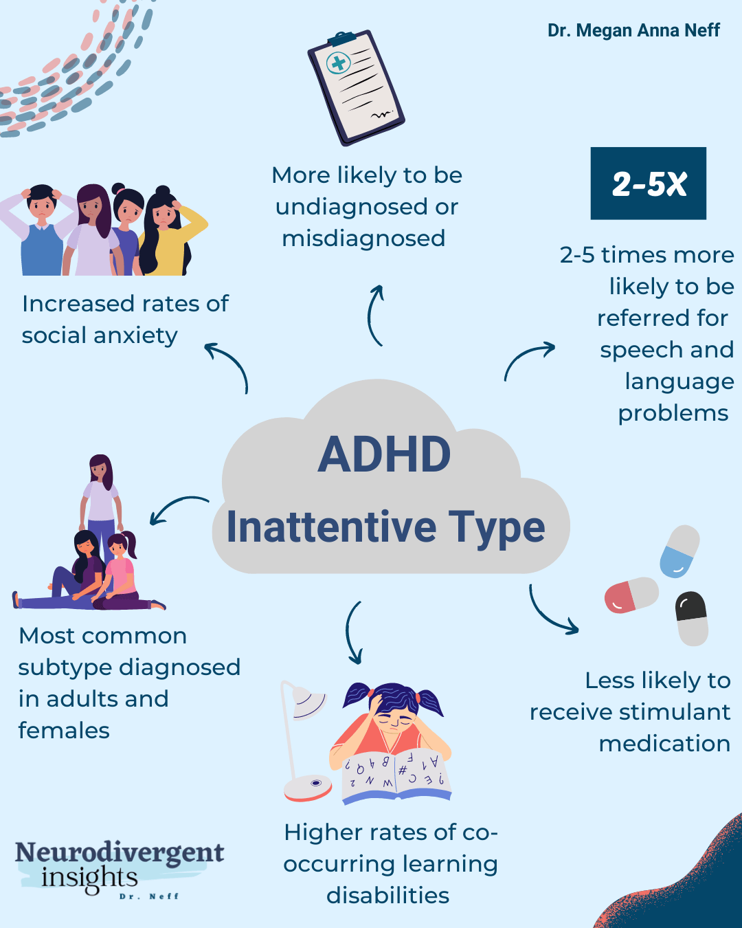How Common Is Adhd