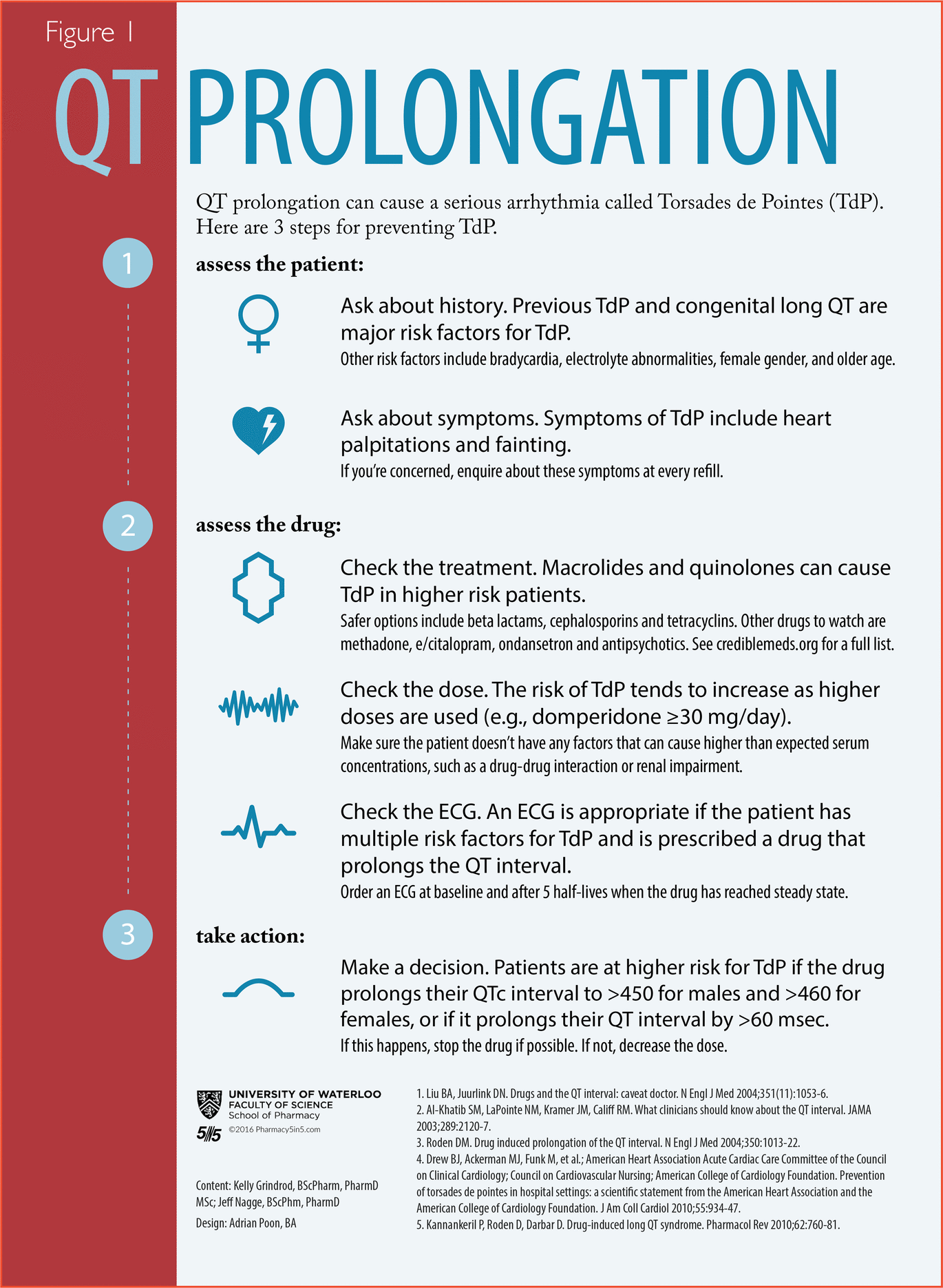 How Common Is Qt Prolongation With Lexapro