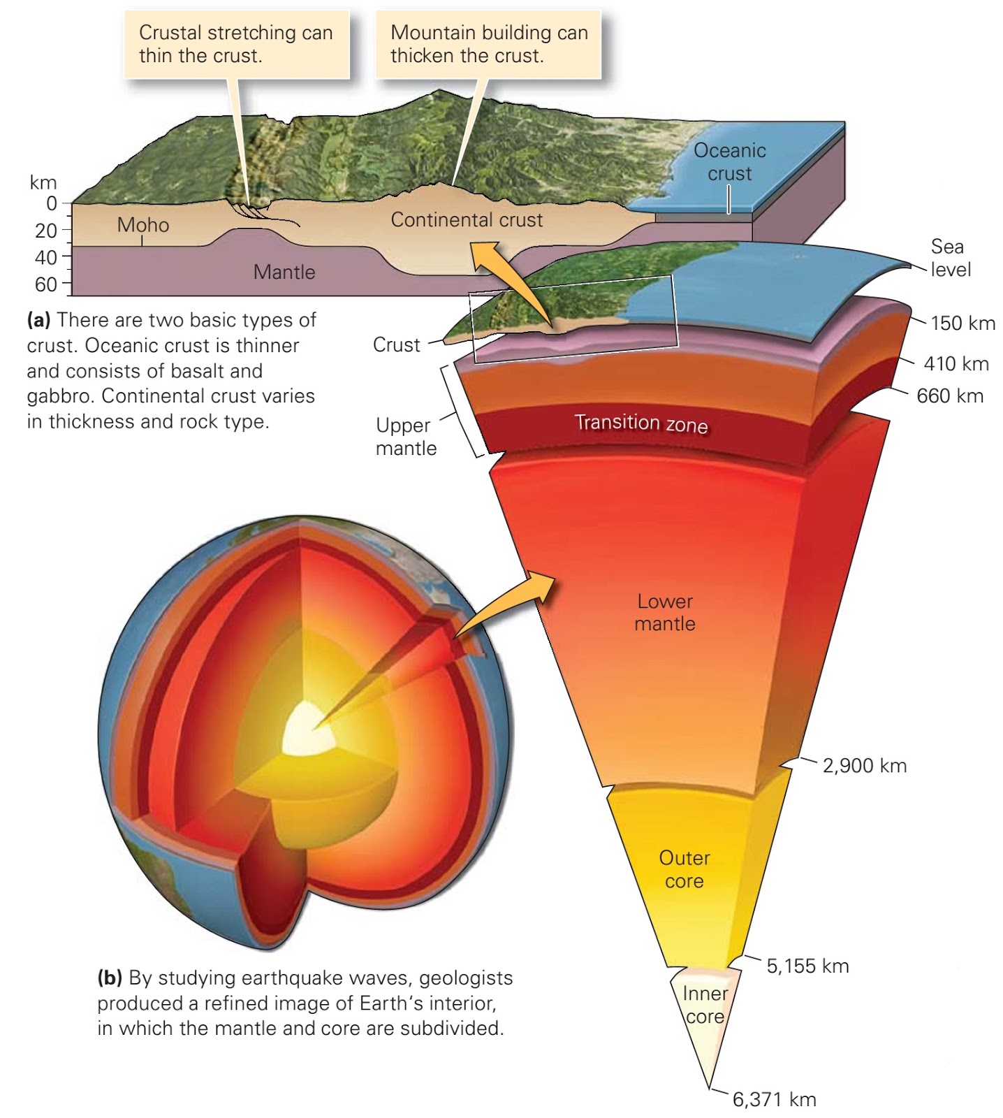 How Deep Is Earth's Crust