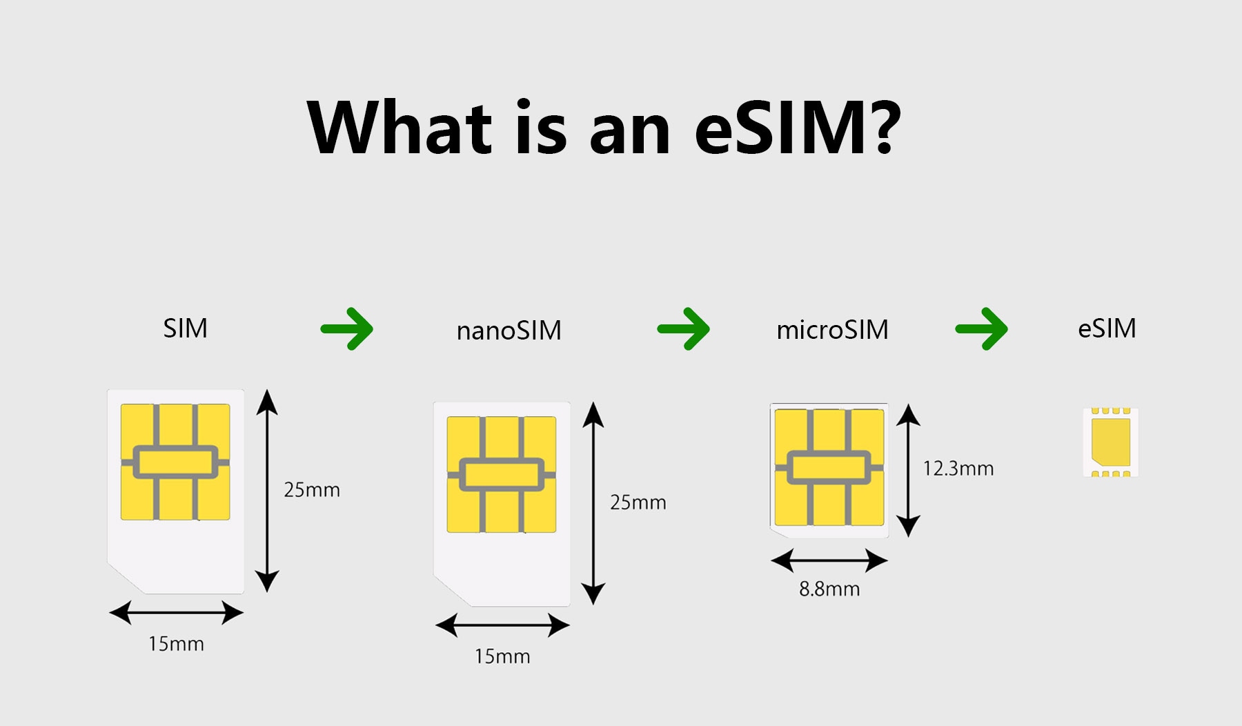 How Does Esim Work