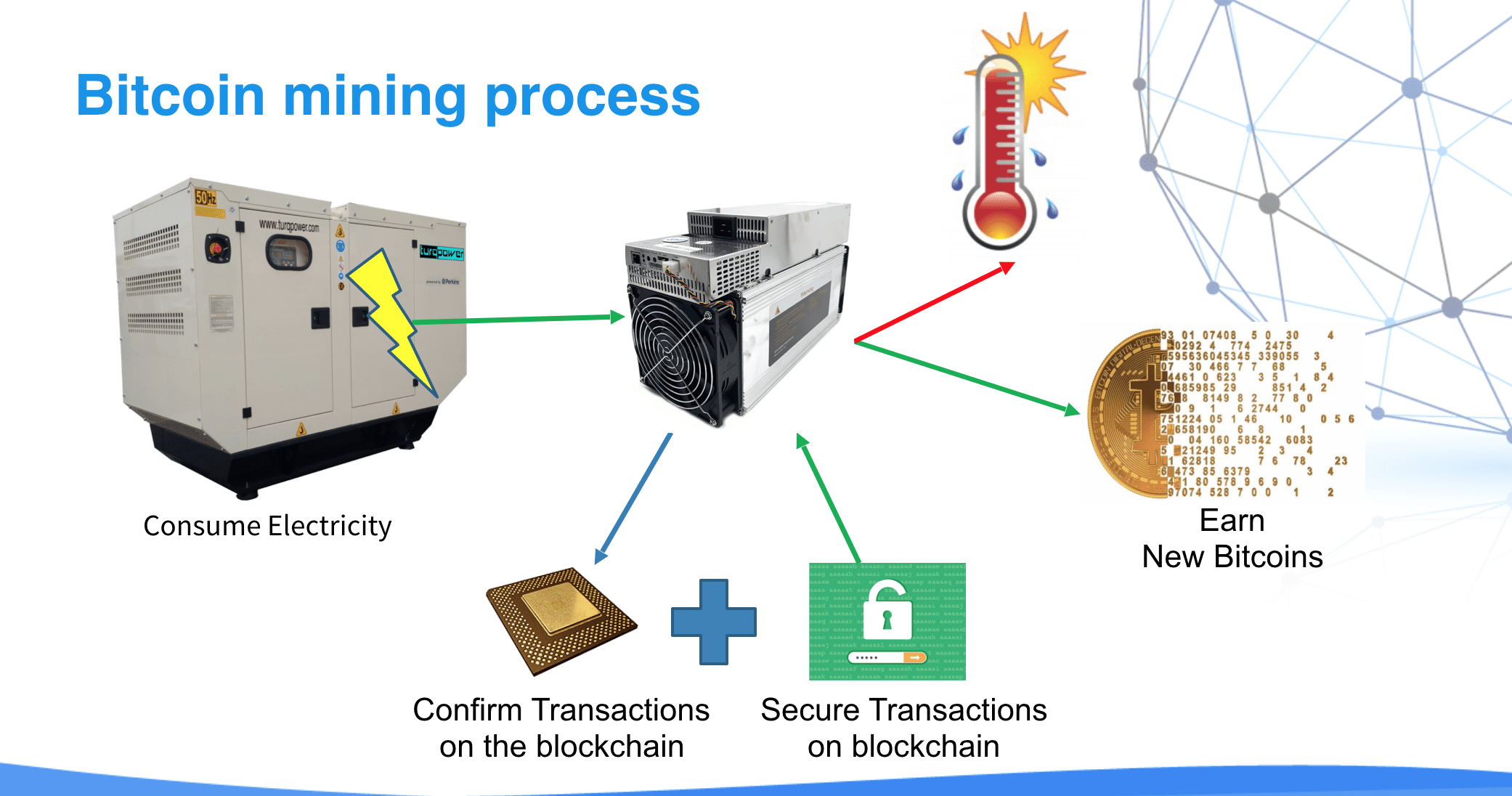 How Does It Work Bitcoin Mining
