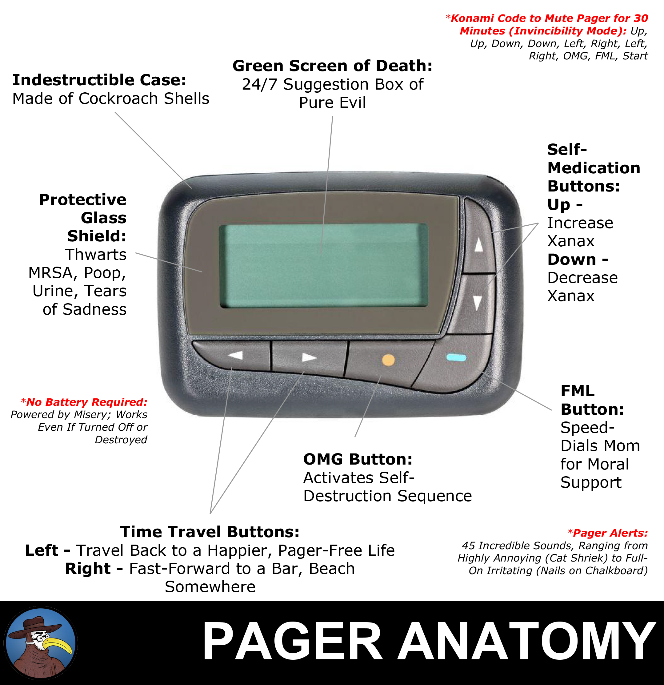 How Does Pager Work