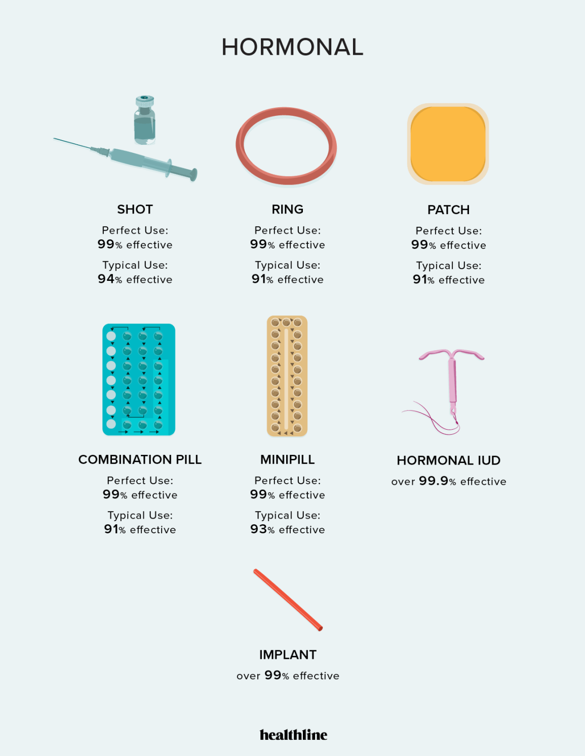 How Expensive Is Birth Control