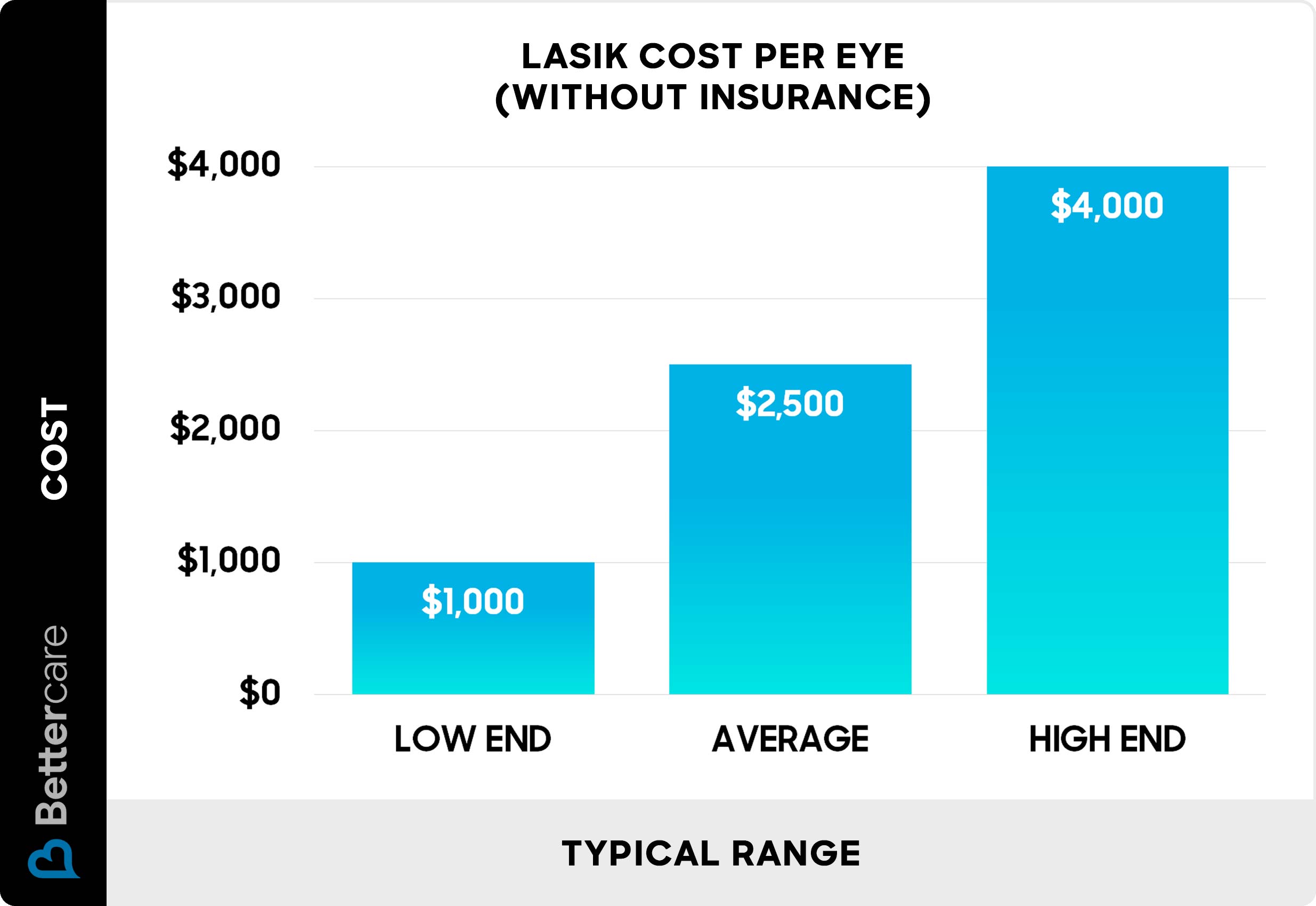 How Expensive Is Lasik