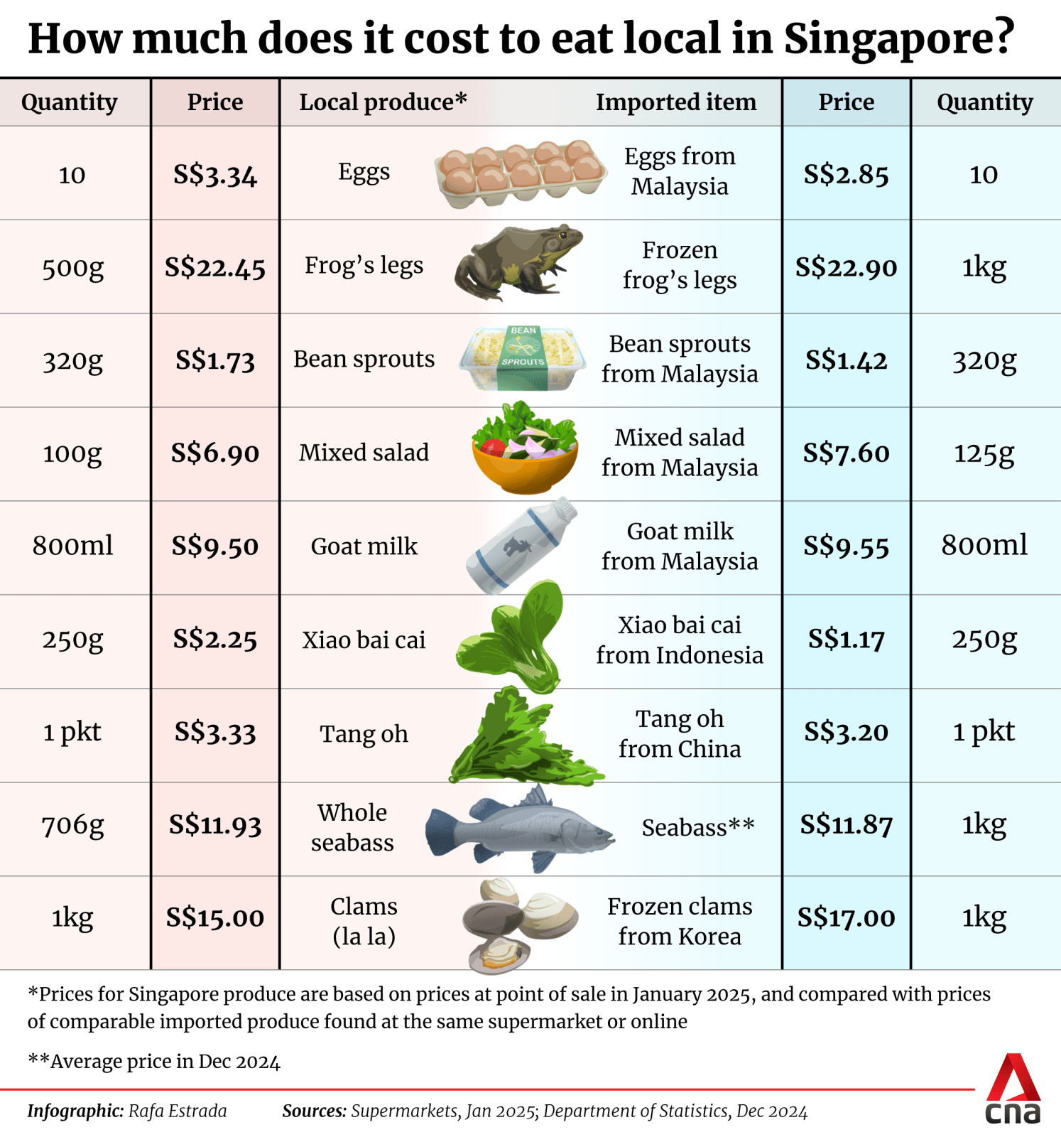 How Expensive Is Singapore