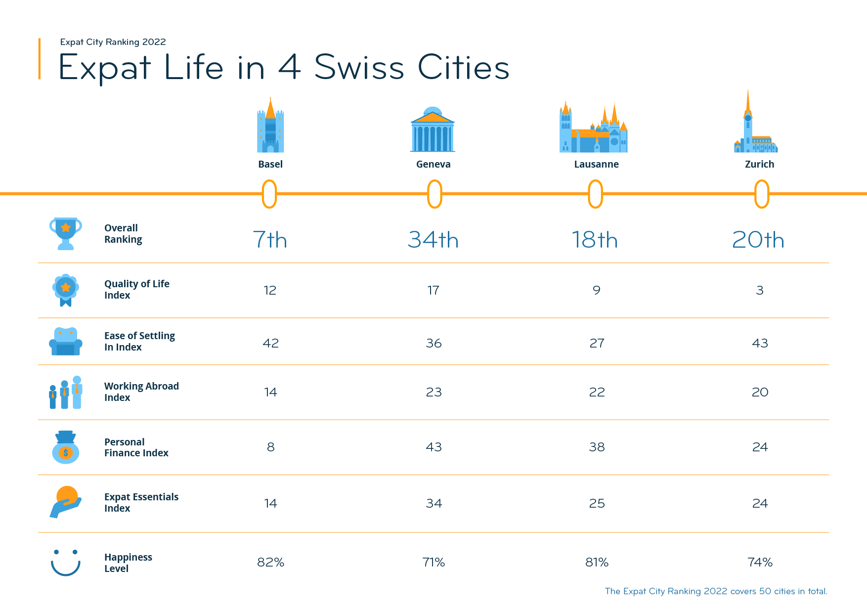 How Expensive Is Switzerland