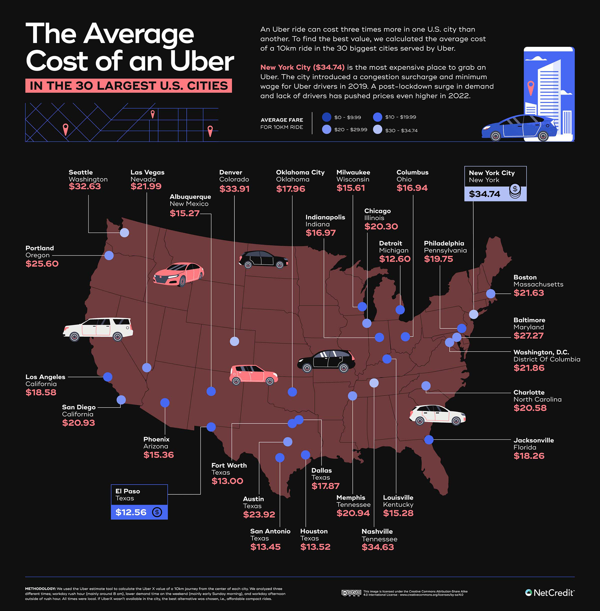How Expensive Is Uber