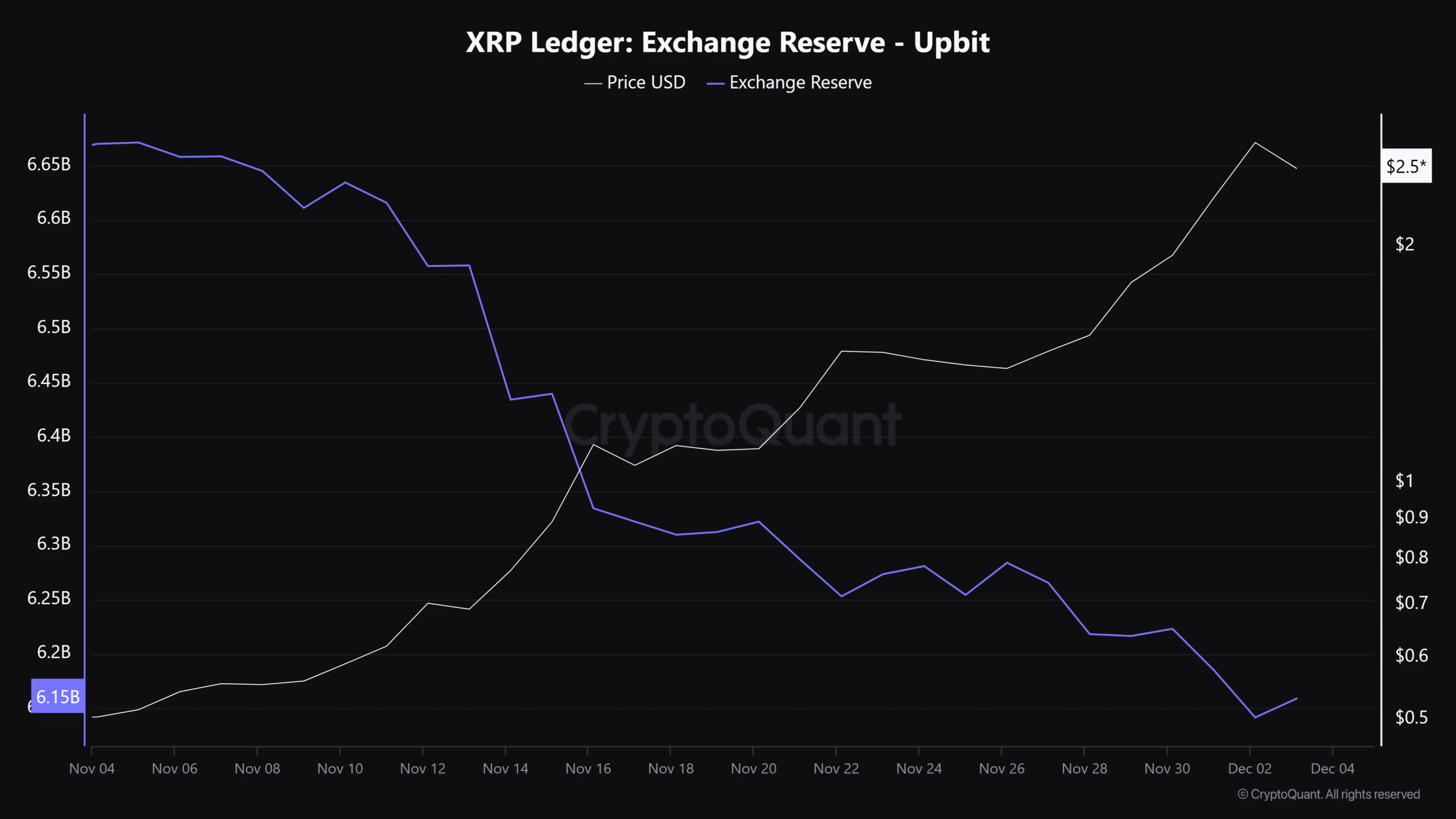 How Far Can Xrp Go