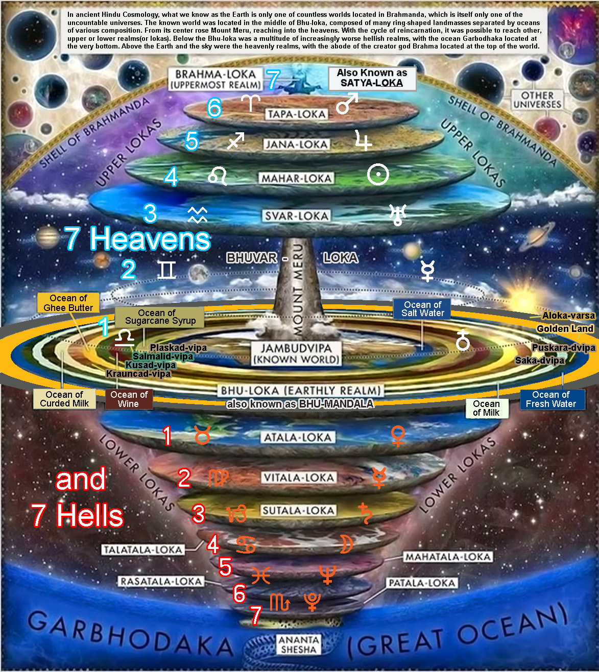How Far Is From Earth To Heaven