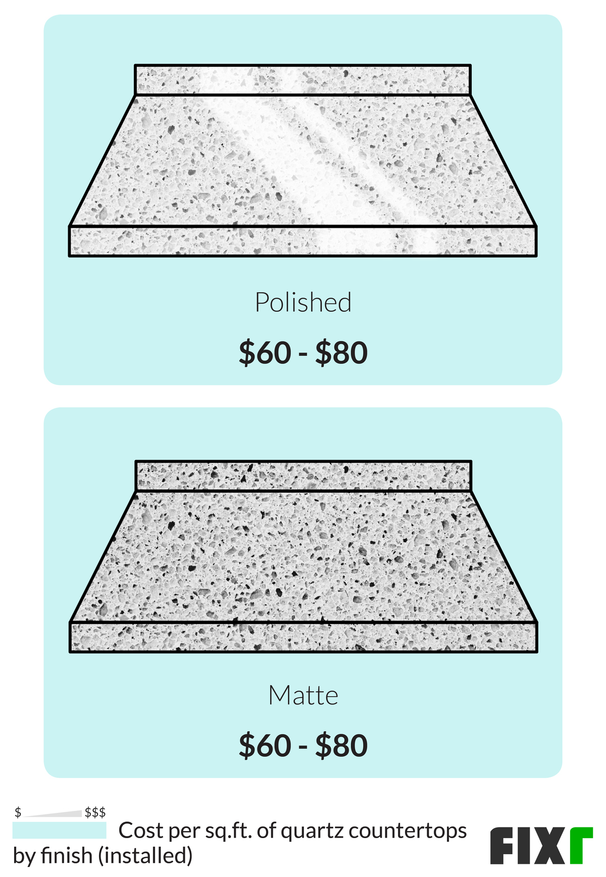 How Heavy Is Quartz Per Square Foot