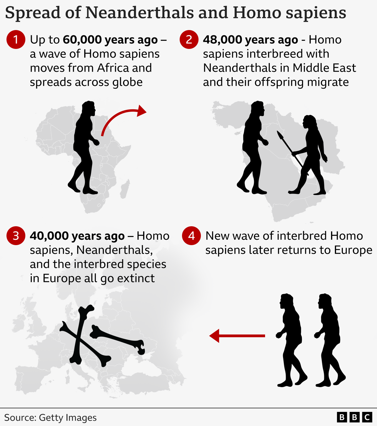 How Long Ago Homo Sapiens