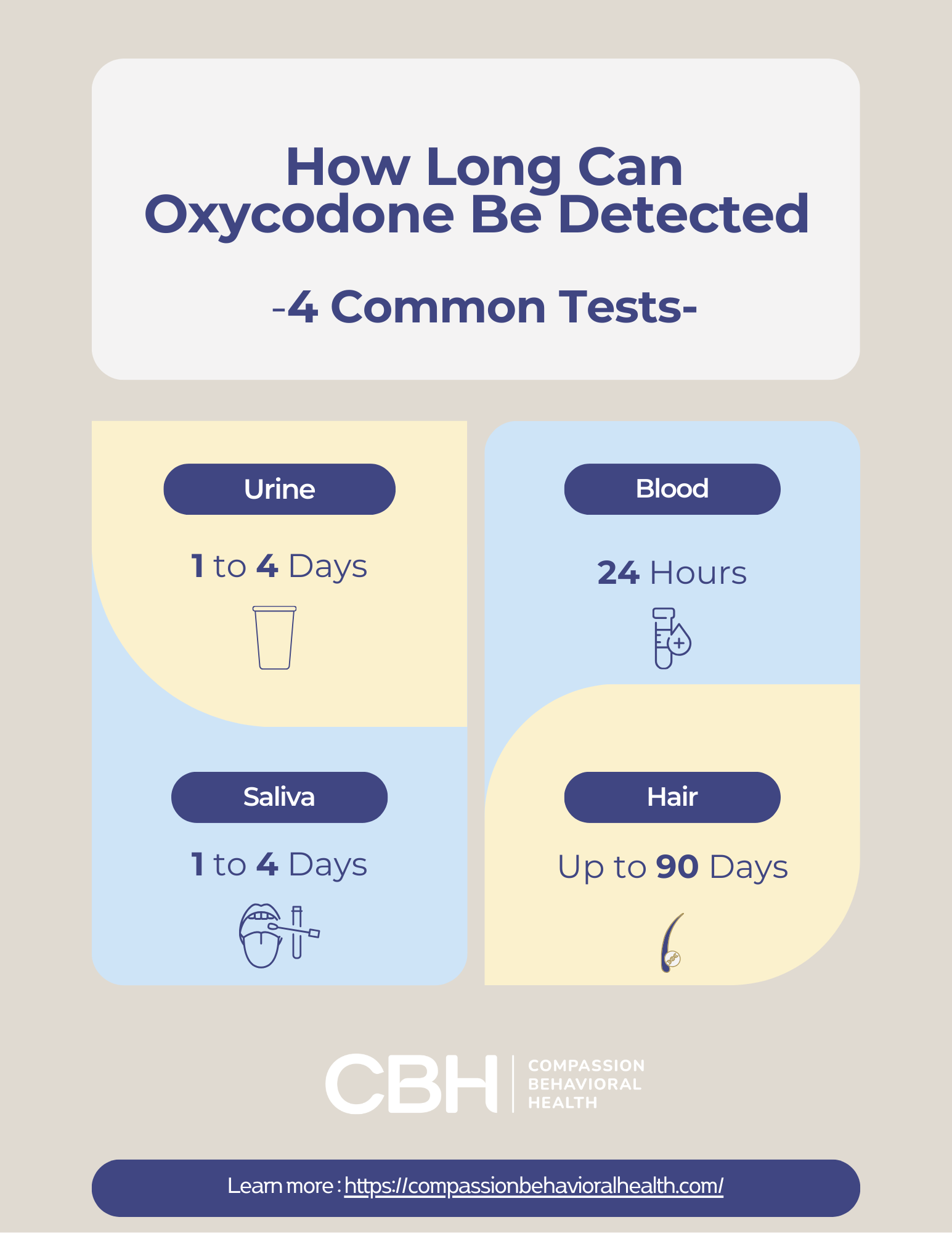 How Long Does Oxy Last