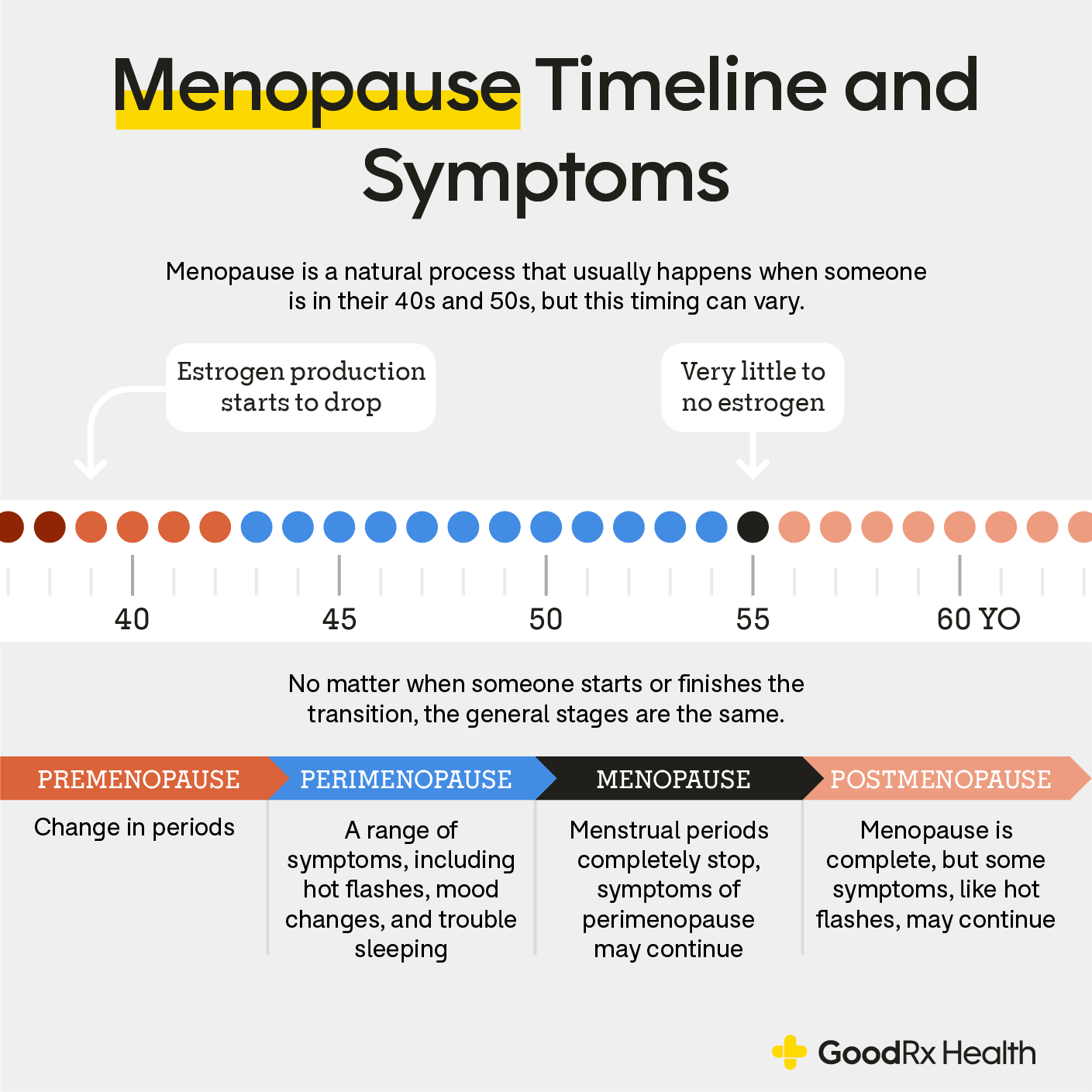 How Long Does Perimenopause Last