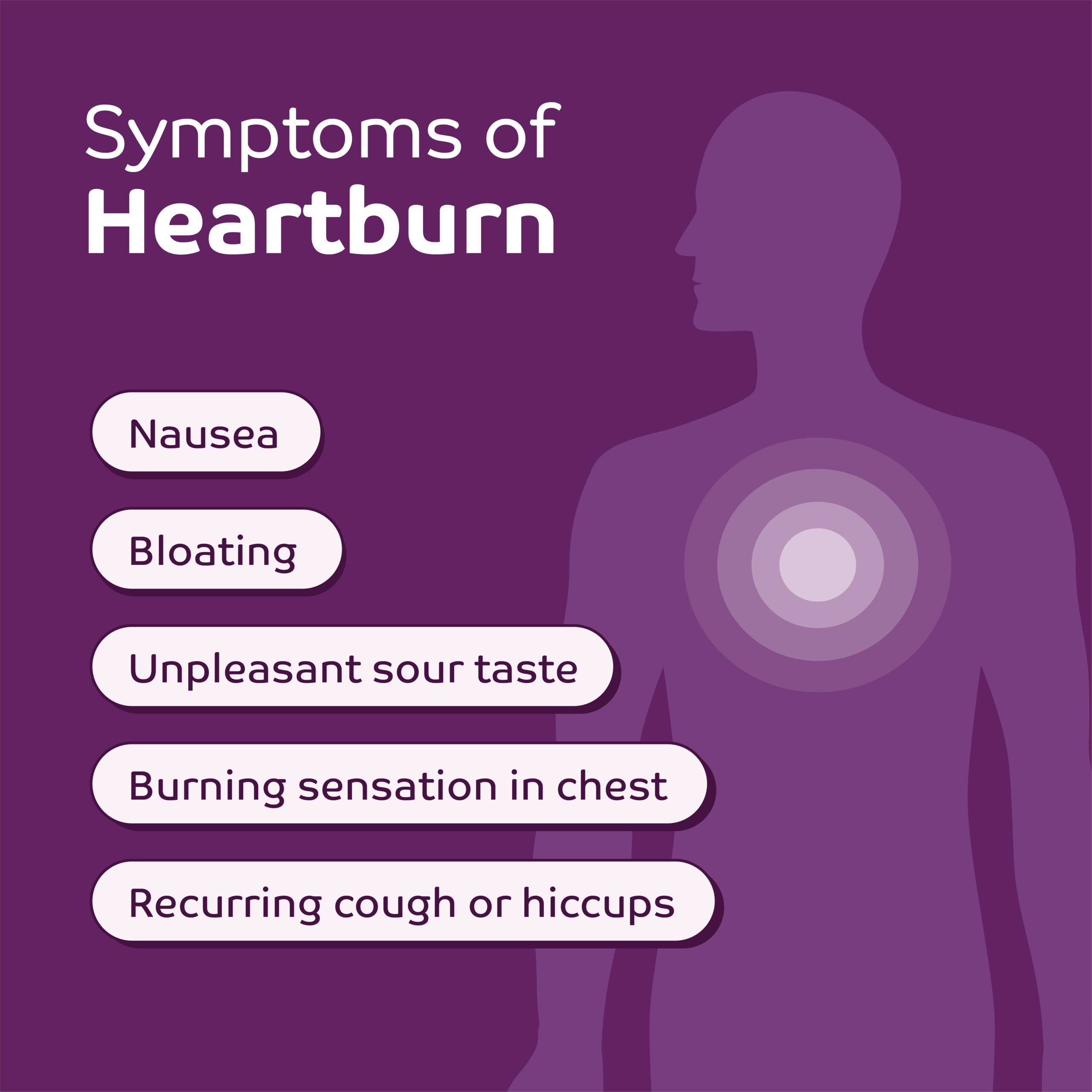 How Long Should Heartburn Last