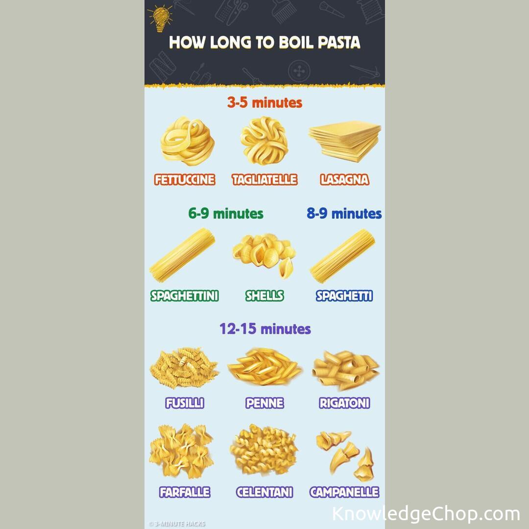 How Long To Boil Macaroni Noodles
