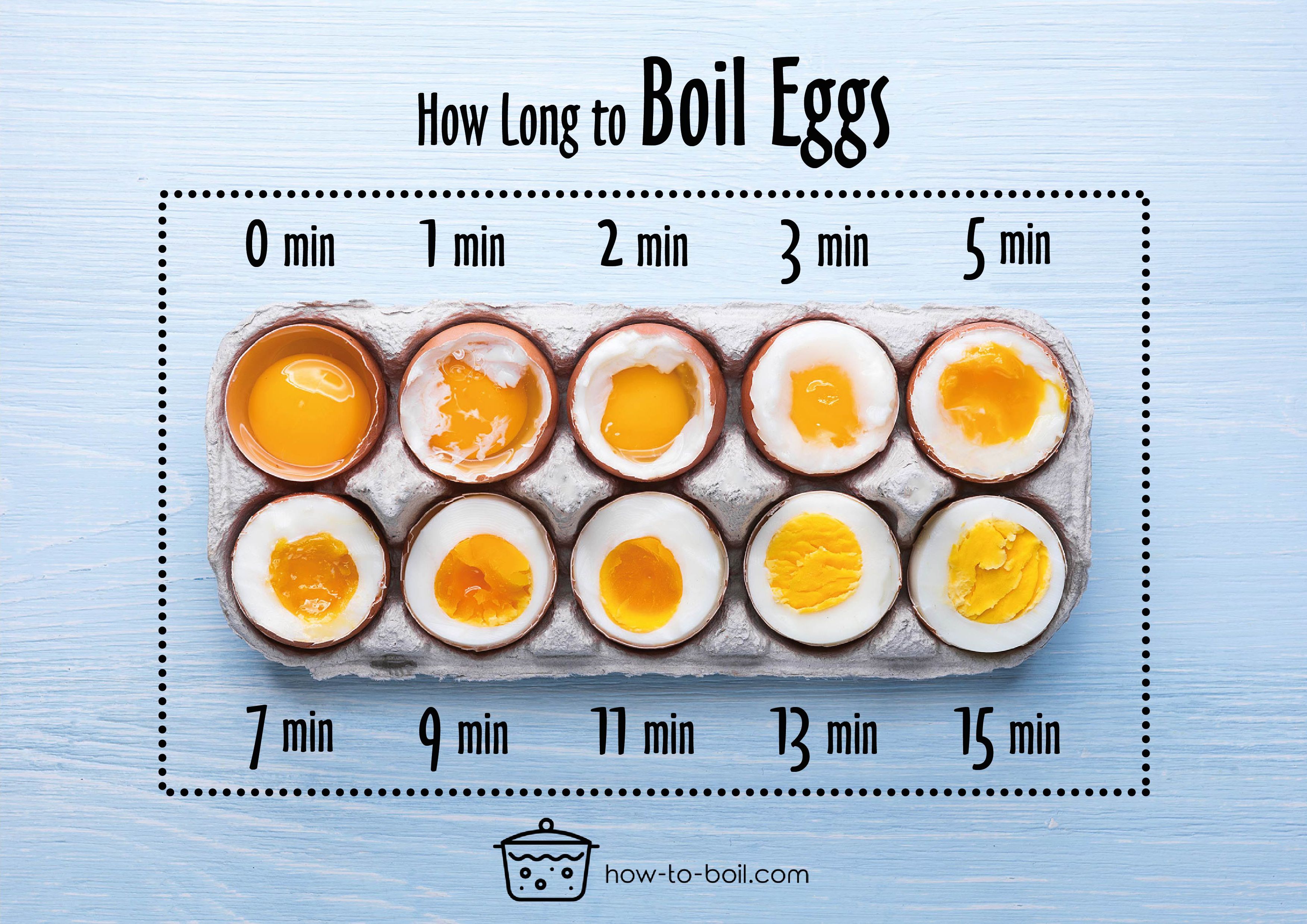 How Long To Boil One Egg