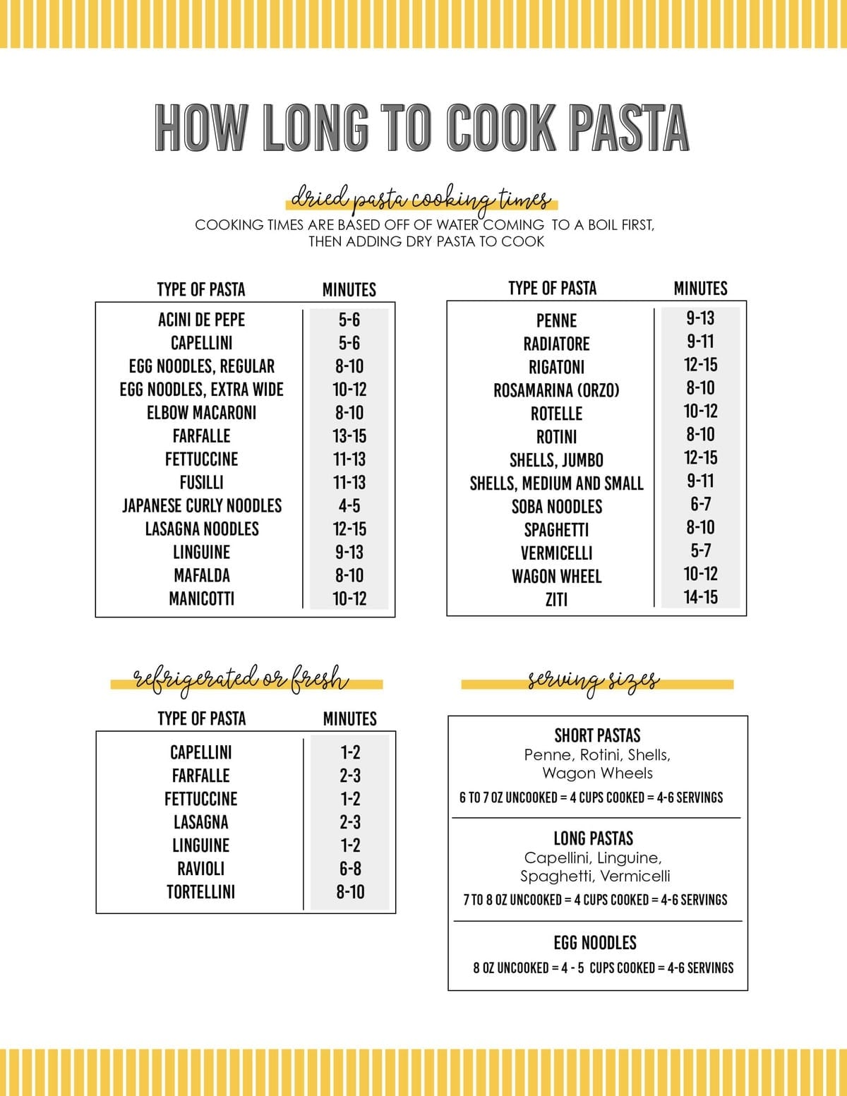 How Long To Cook Pasta