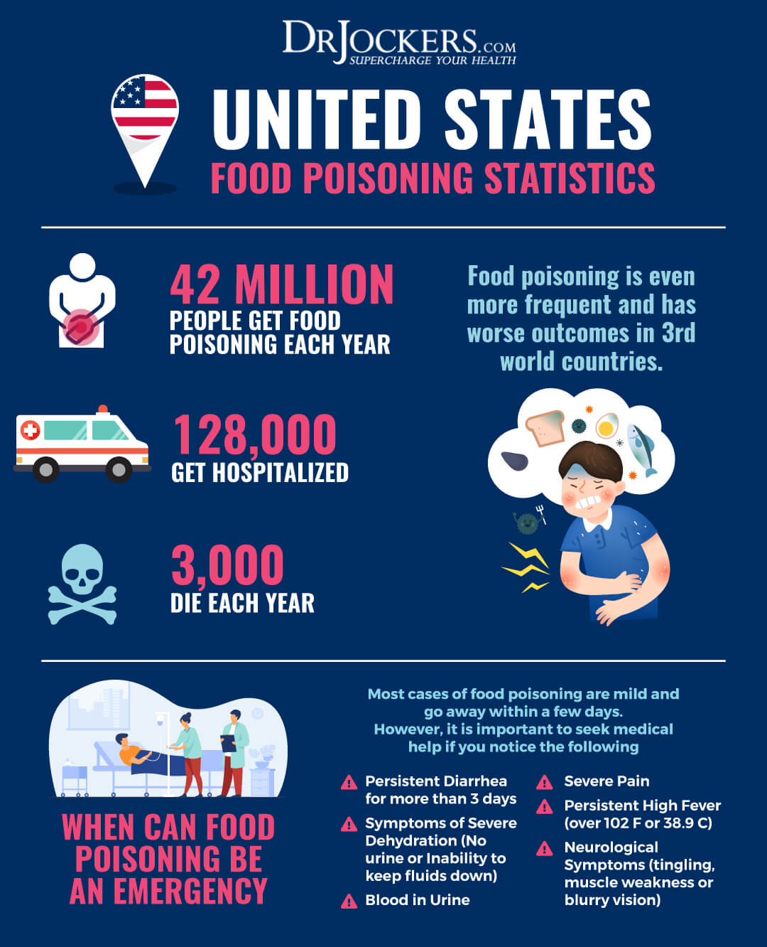 How Long Until Food Poisoning Hits