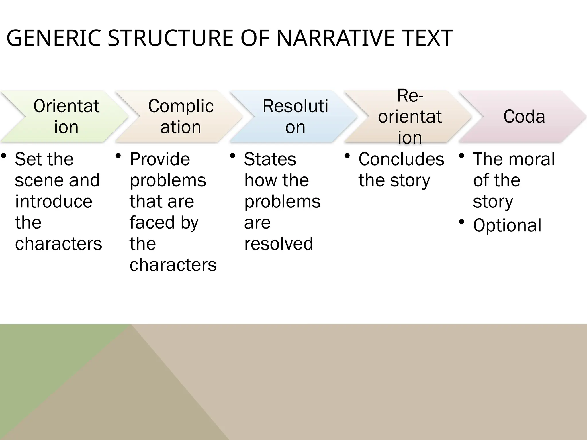How Many Generic Structure Of Narrative Text