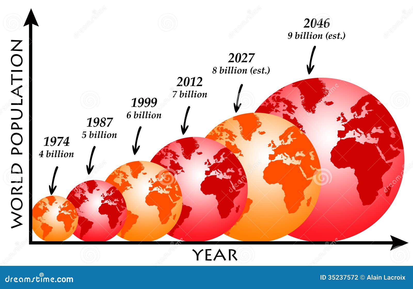 How Many Humans On Earth