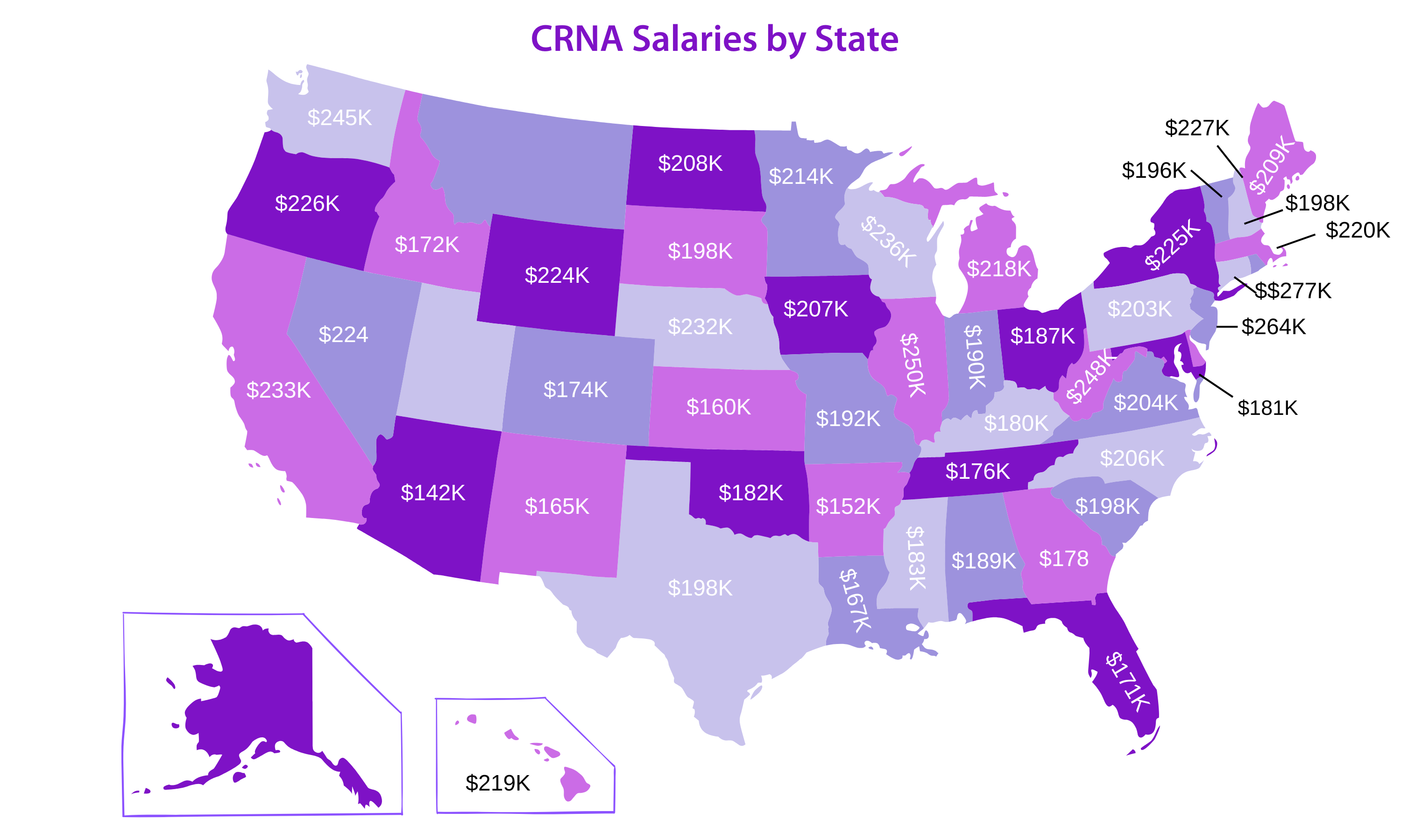 How Much Do Crna Make