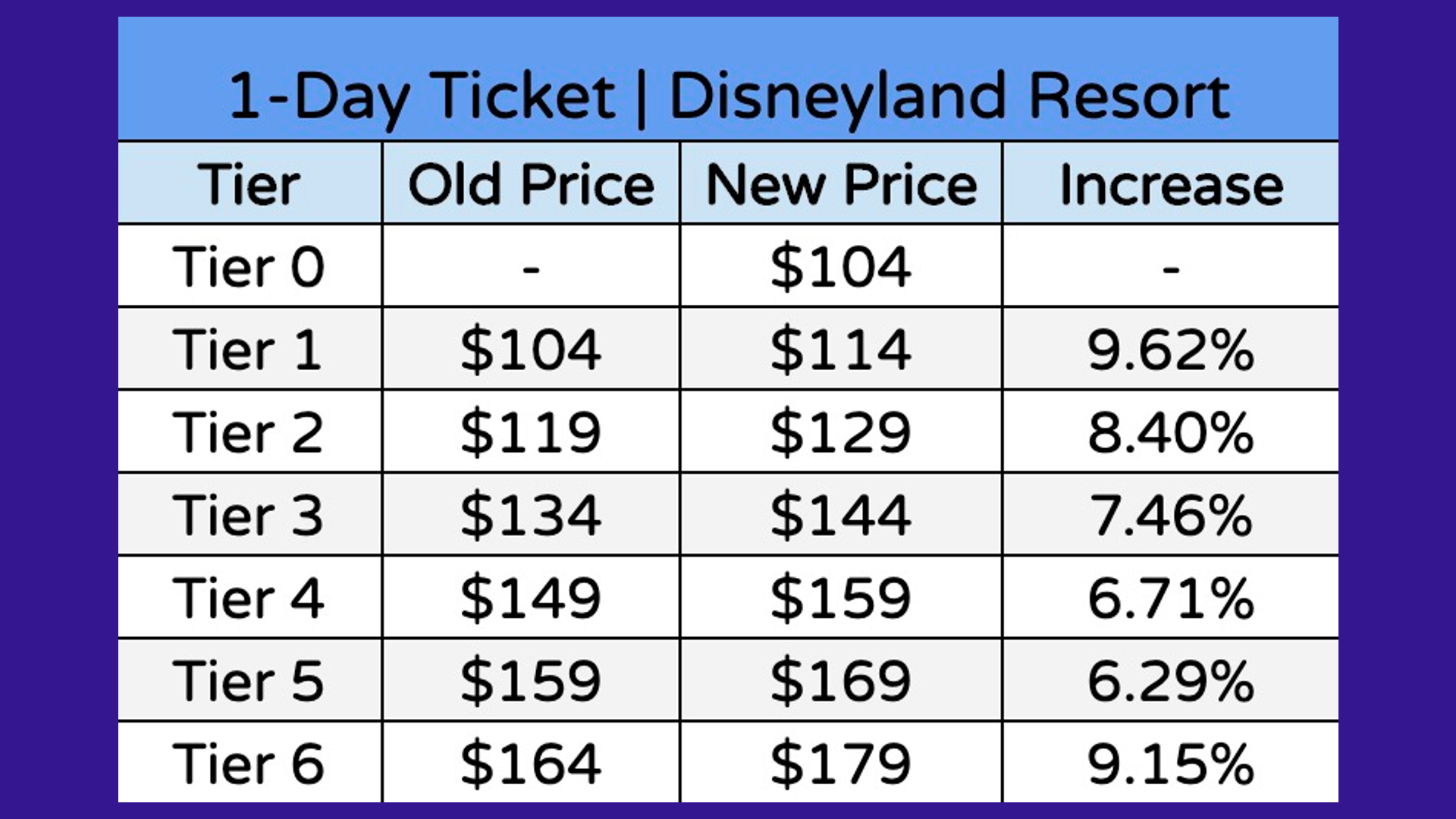 How Much Does Disneyland Cost