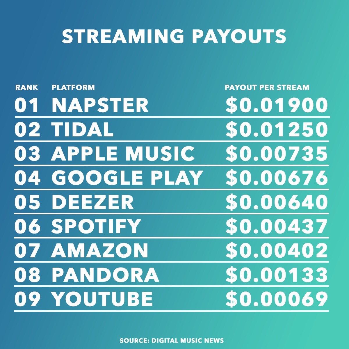 How Much Does Spotify Pay Per 1 000 Stream
