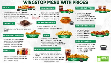 How Much Does Wingstop Pay
