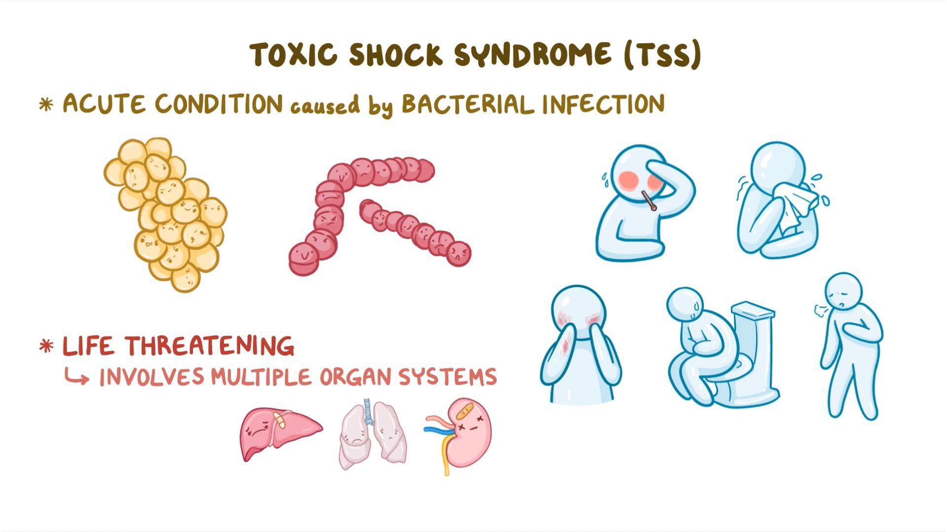 How Rare Is Toxic Shock Syndrome