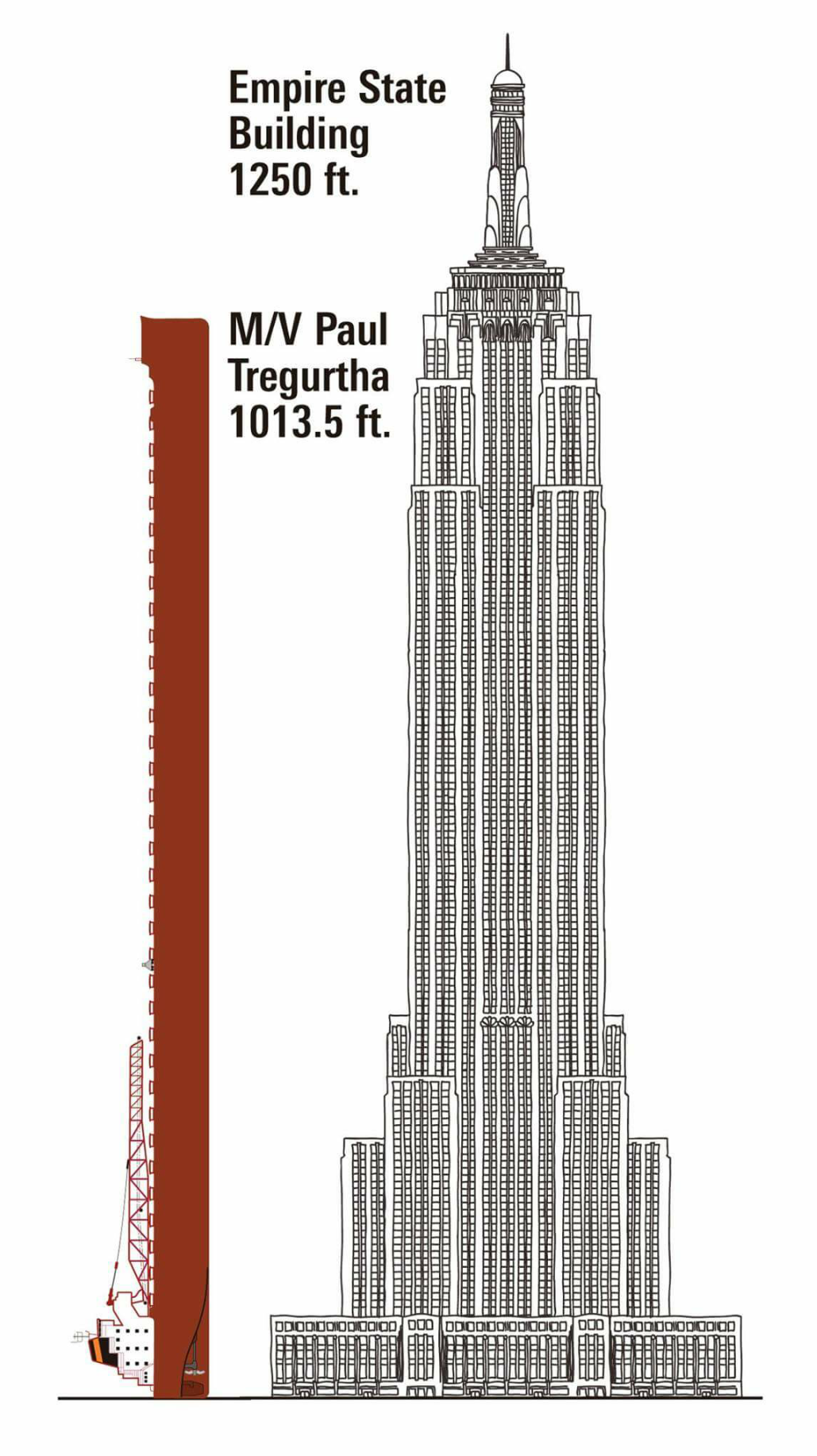 How Tall Is Empire State Building