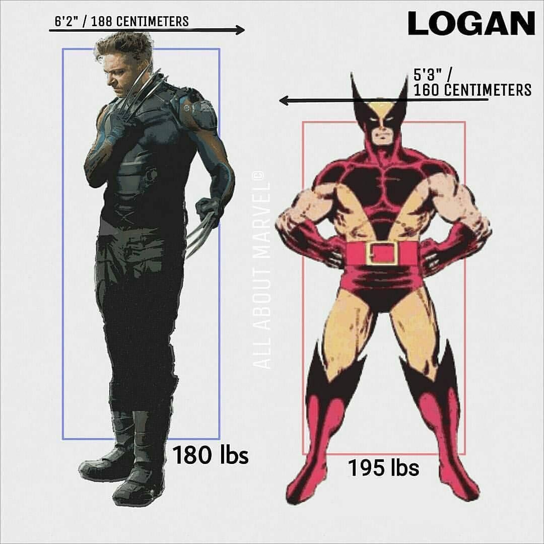 How Tall Is Wolverine In The Comics