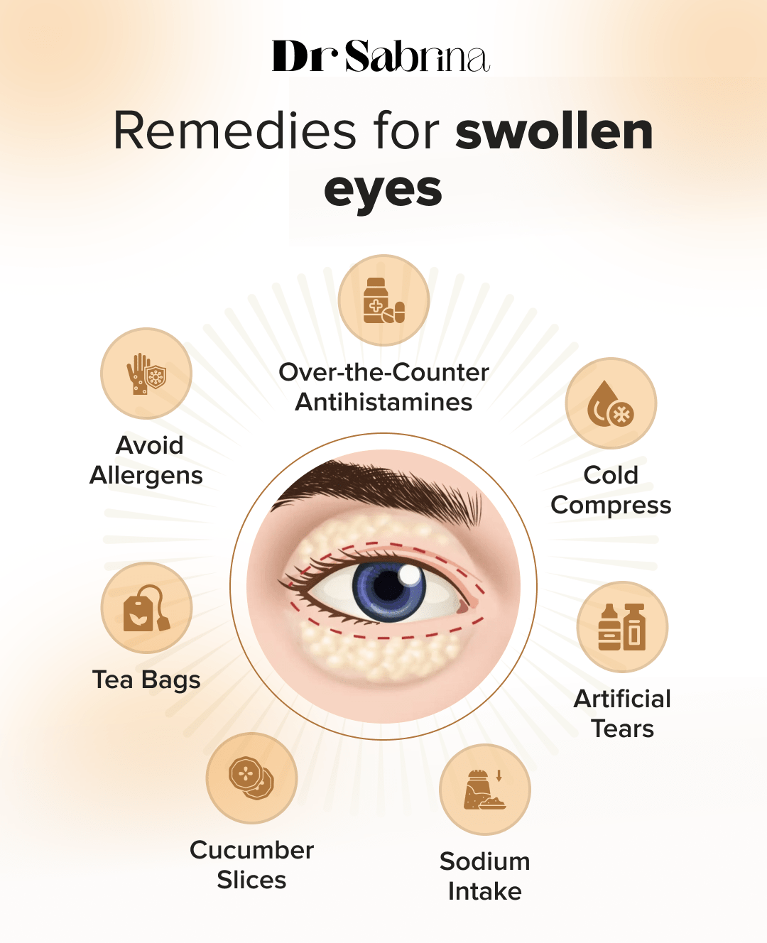 How To Alleviate Swollen Eyes
